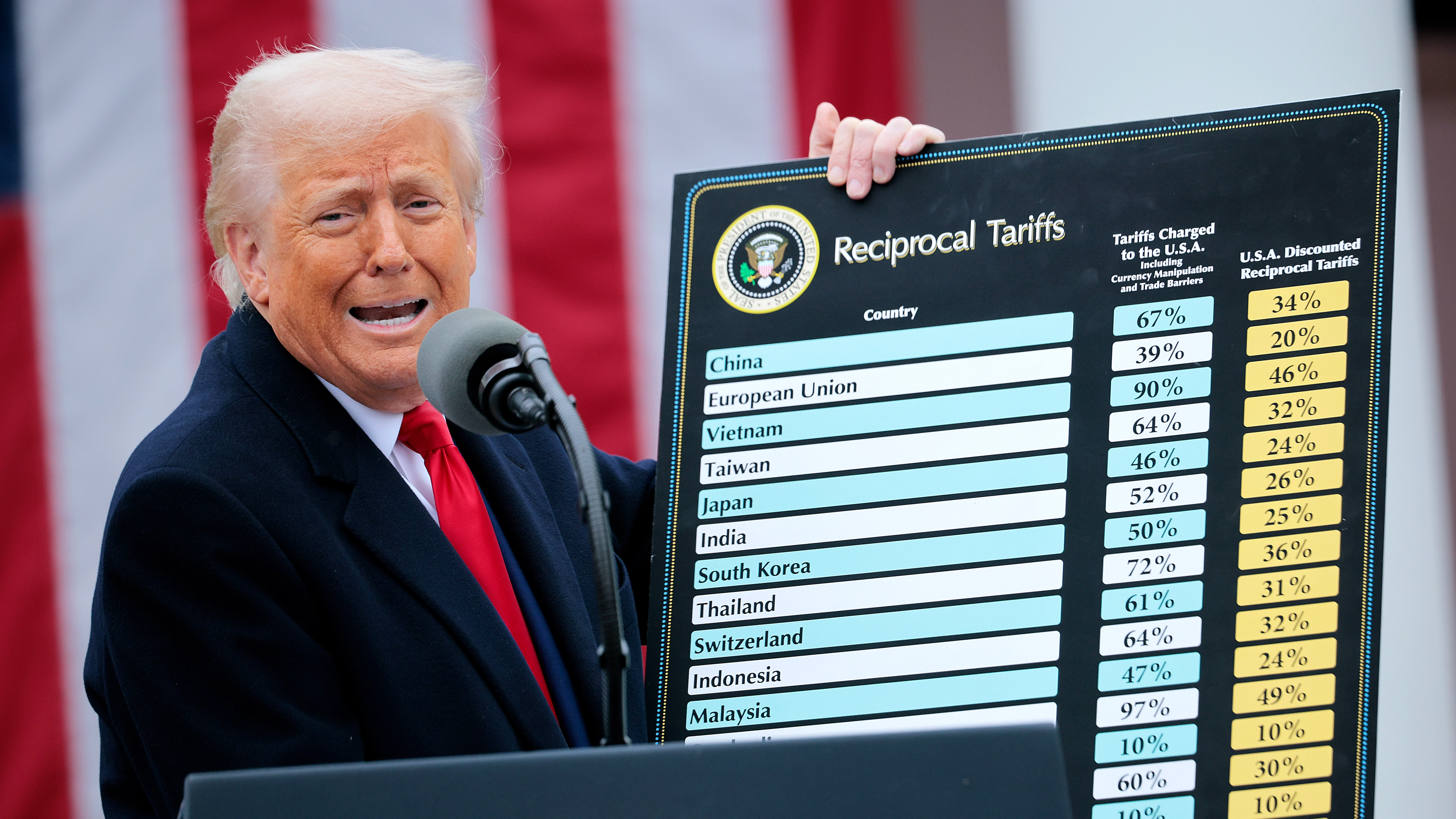 Every country affected by Donald Trump’s ‘Liberation Day’ tariffs