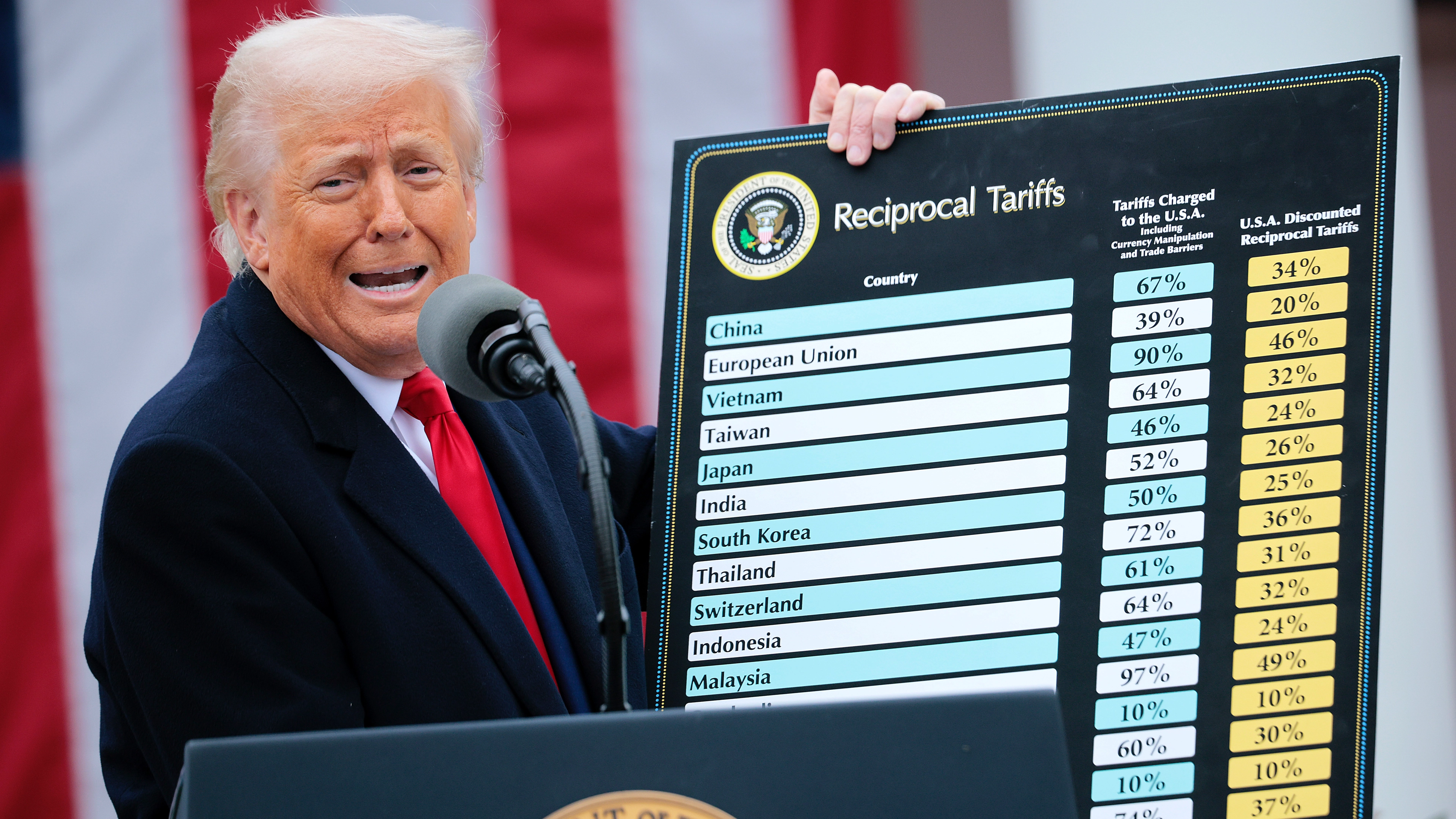 Trump’s economic advisor explains why they have put tariffs on islands inhabited by penguins