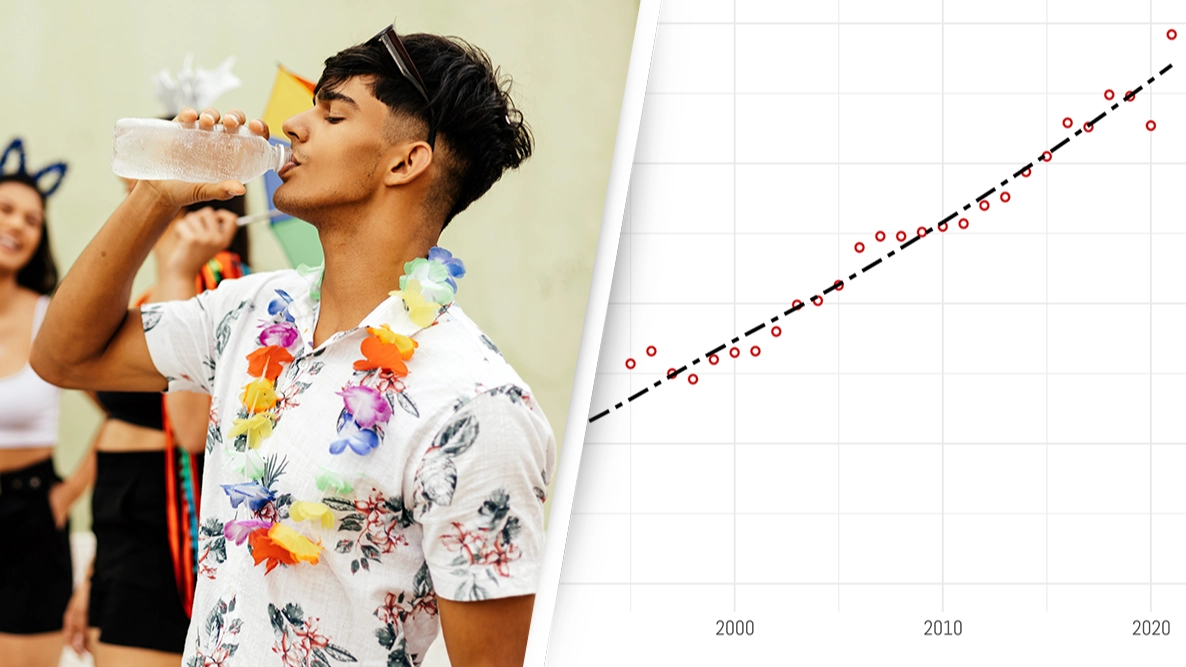 Number of high school students who are straight edge has increased to nearly 50% in 30 years