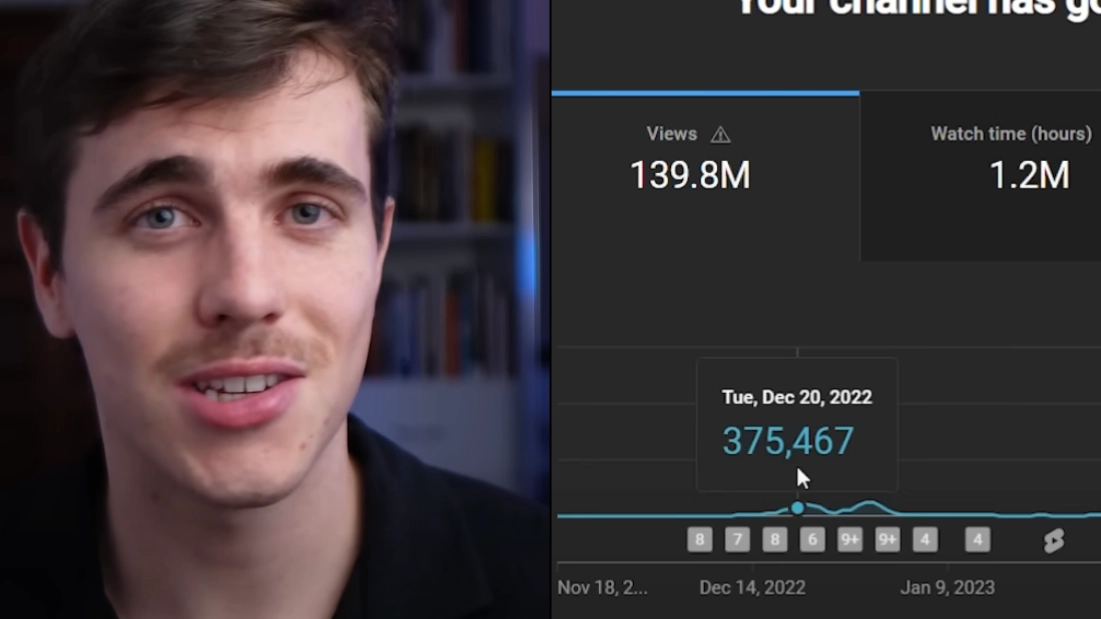 Man who started a channel and posted for 100 days straight revealed how much he earns from YouTube Shorts now