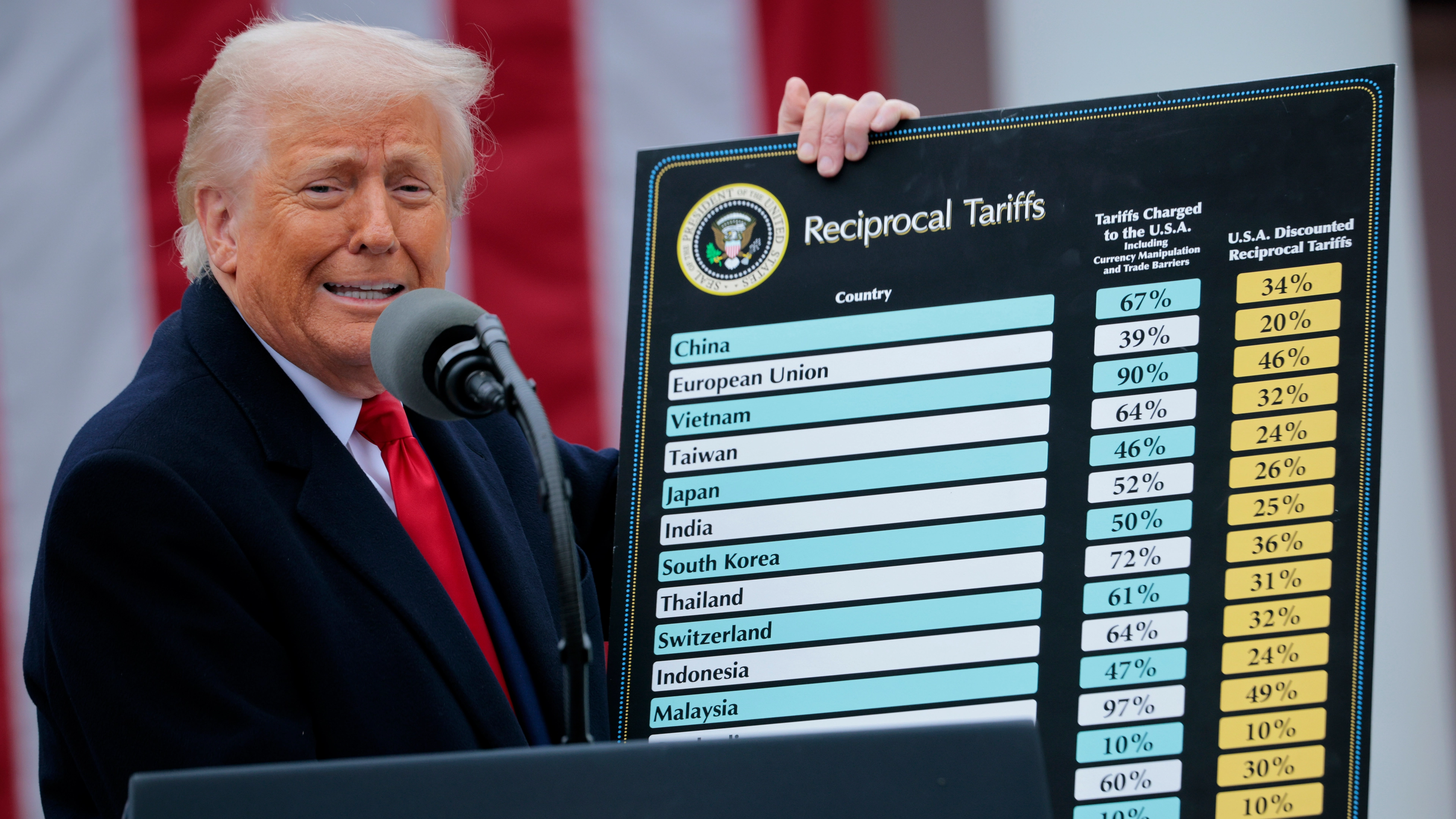Donald Trump's 'Liberation Day' tariff numbers questioned for simply 'not adding up'