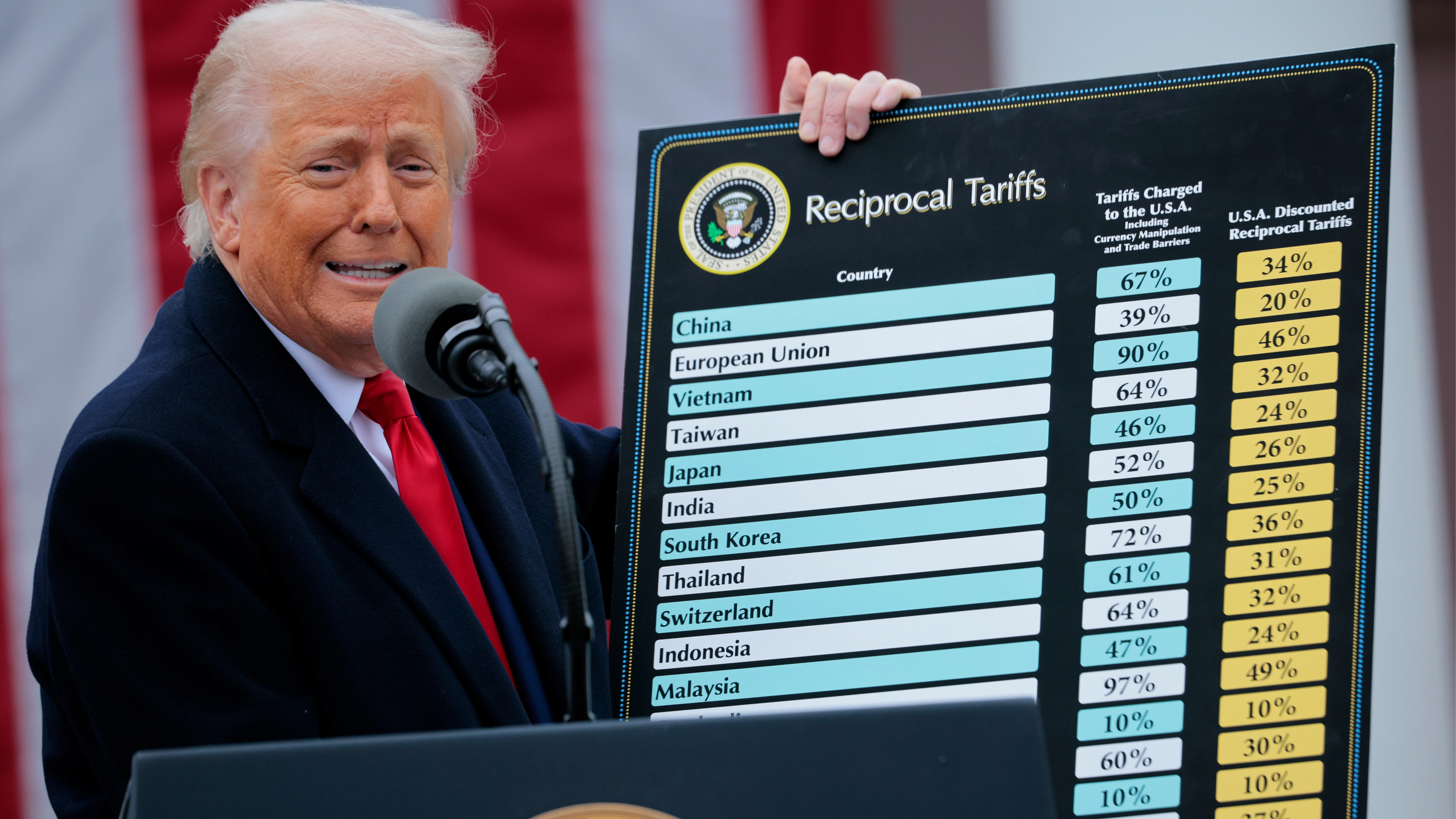 Donald Trump reveals what will happen if countries don’t ‘make a deal for both parties’ on tariffs during 90-day pause