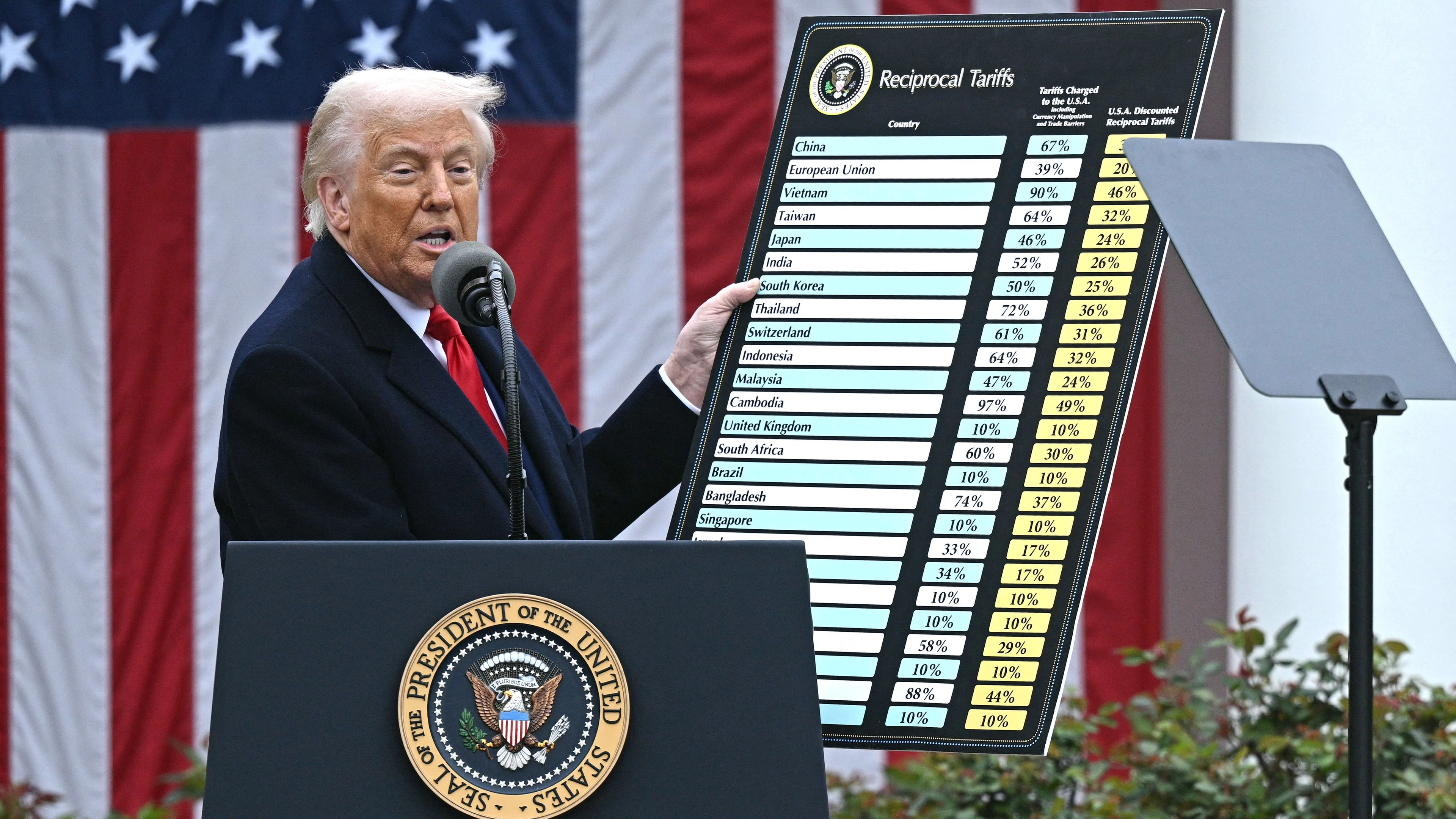 China hits back at Donald Trump with 84% tariffs in retaliation to 'Liberation Day'