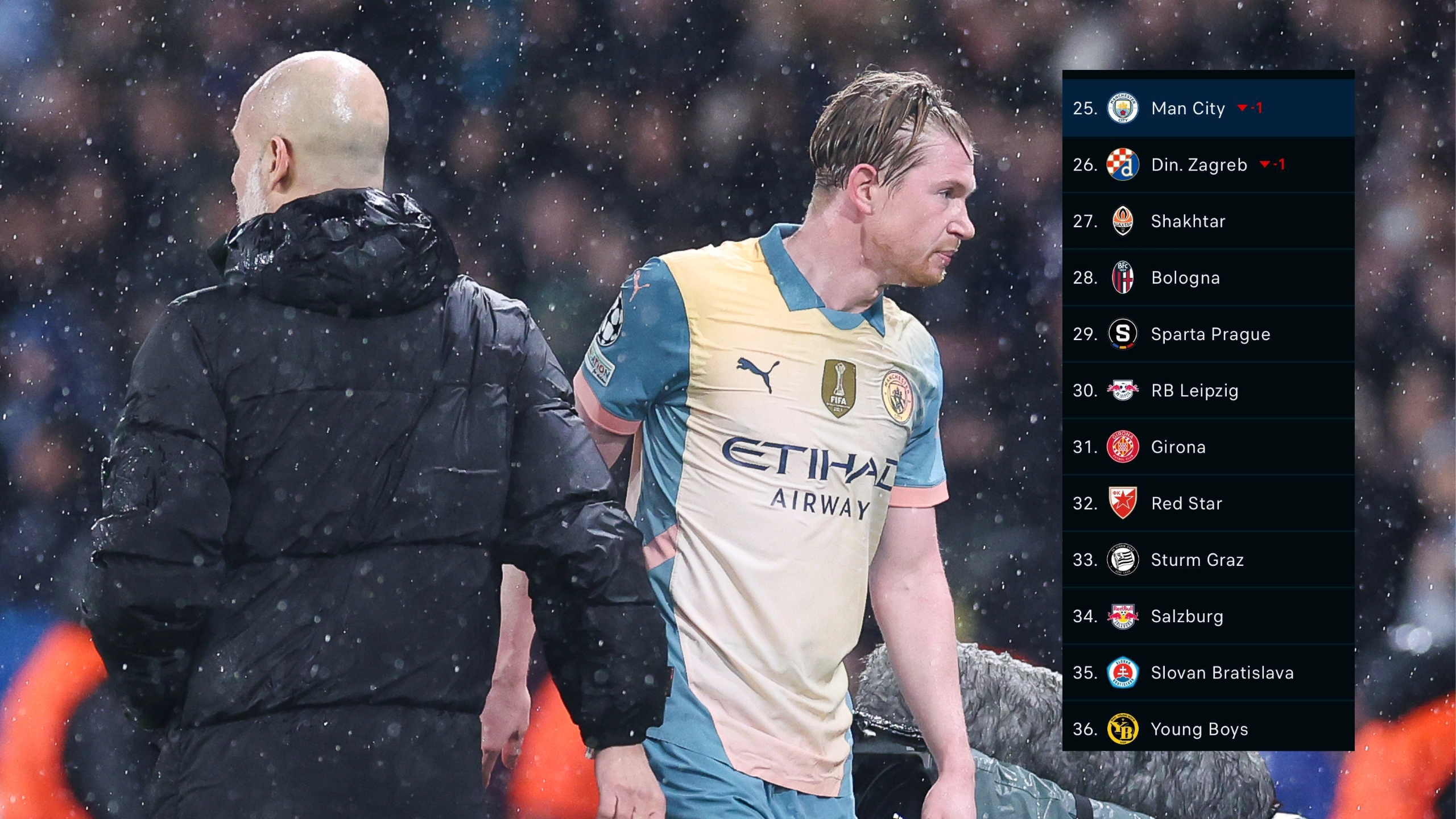 What Man City's Champions League defeat to PSG means heading into the final round of games