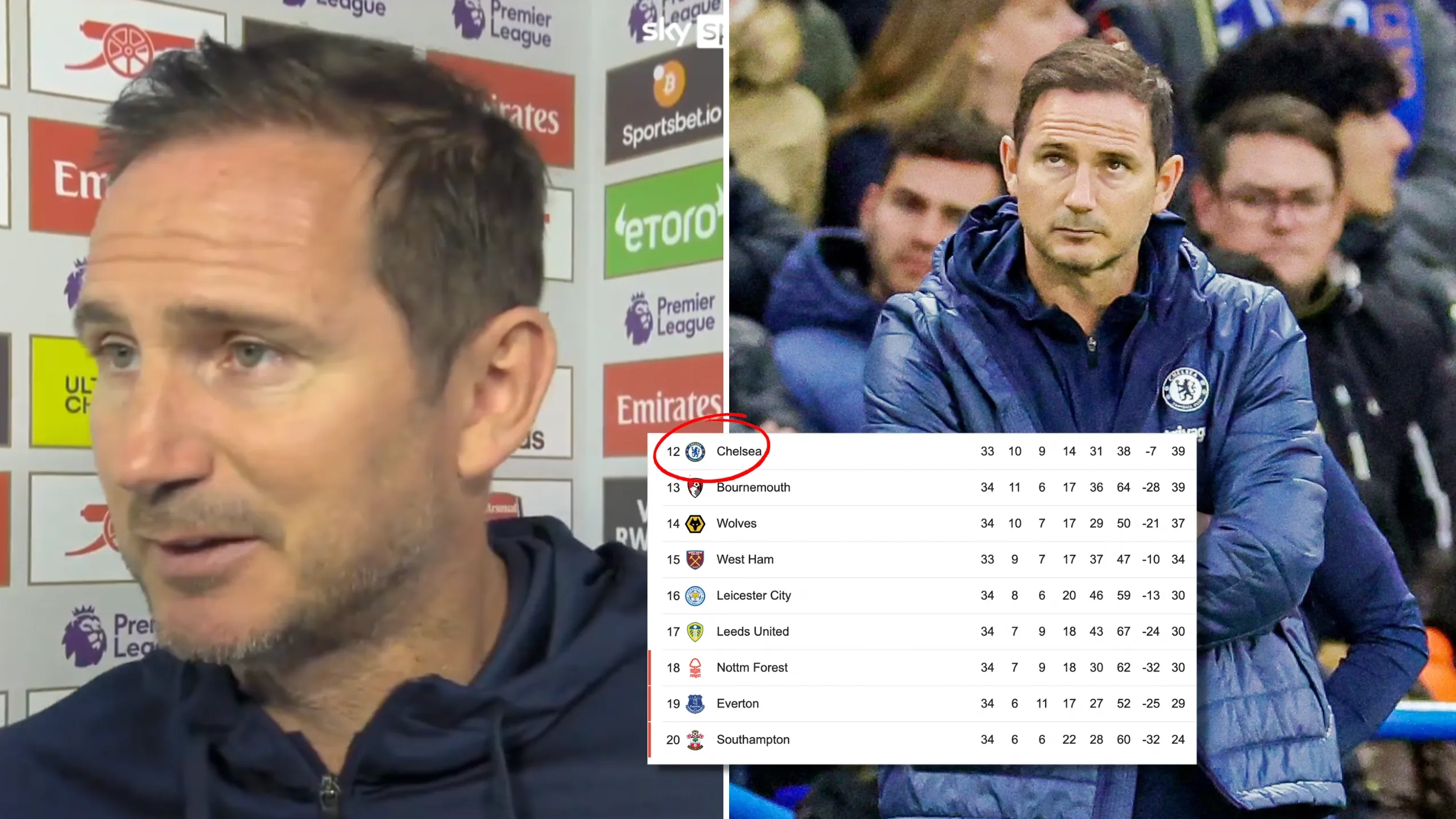 How Chelsea can still be relegated from the Premier League
