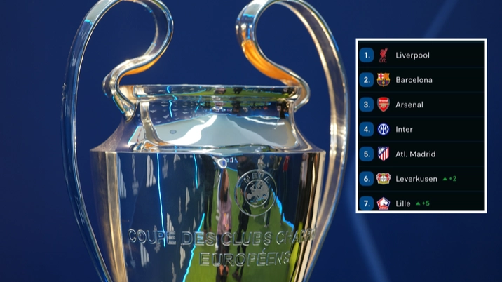 Who Liverpool, Arsenal, Aston Villa and Man City could face in the Champions League round of 16