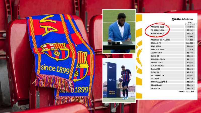 Worrying Thread Highlights How We Could Be 'Years Away' From A World Without FC Barcelona