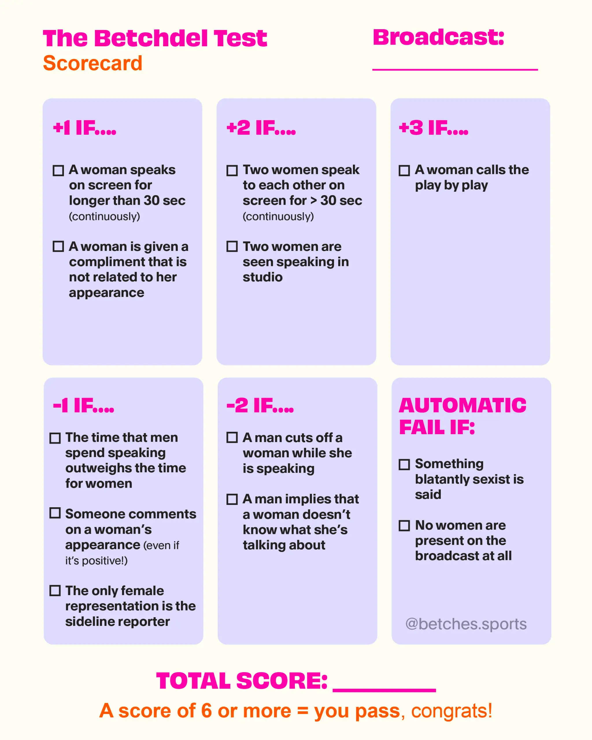 The Betchdel Test Score Card