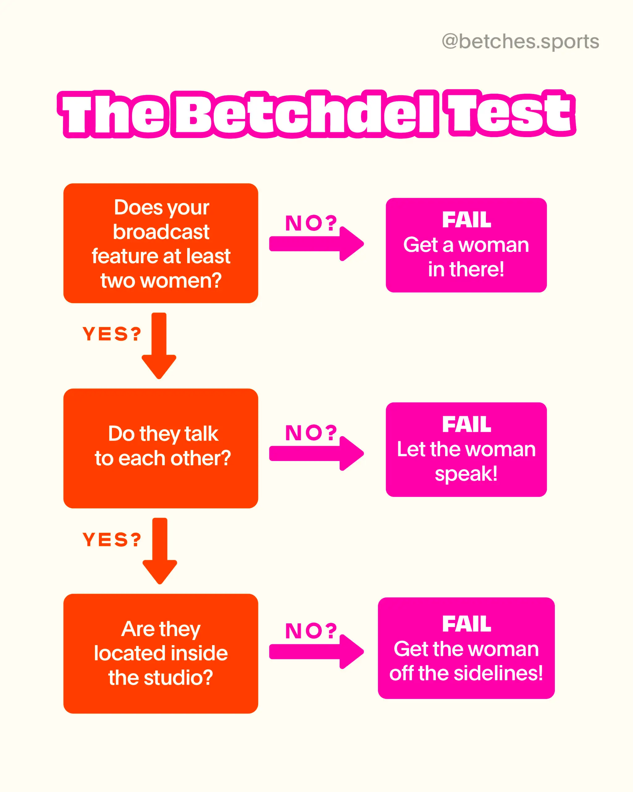 BETCHDEL TEST DAY v4-10 (1)