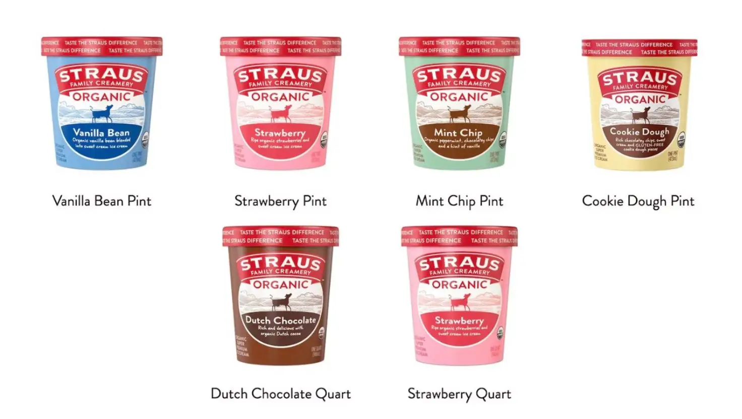 Only the listed Straus Family Creamery products with the Best By Dates are impacted by the recall (Straus Family Creamery/FDA)