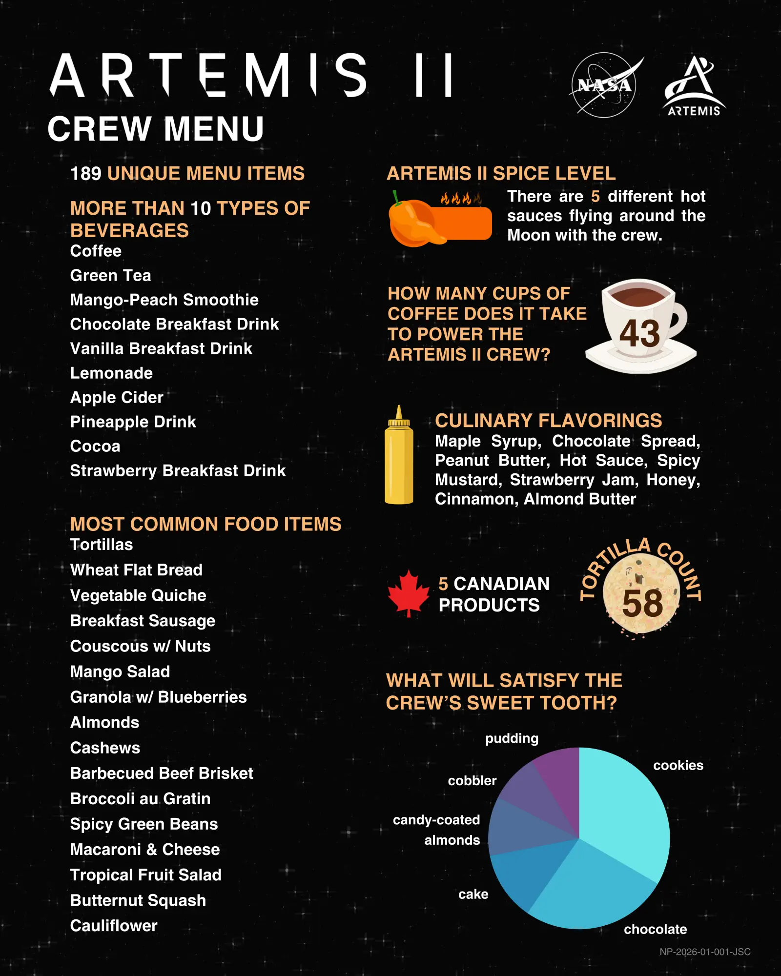 The Artemis II crew will have a lot of food, drinks, and condiments to choose from (Nasa)
