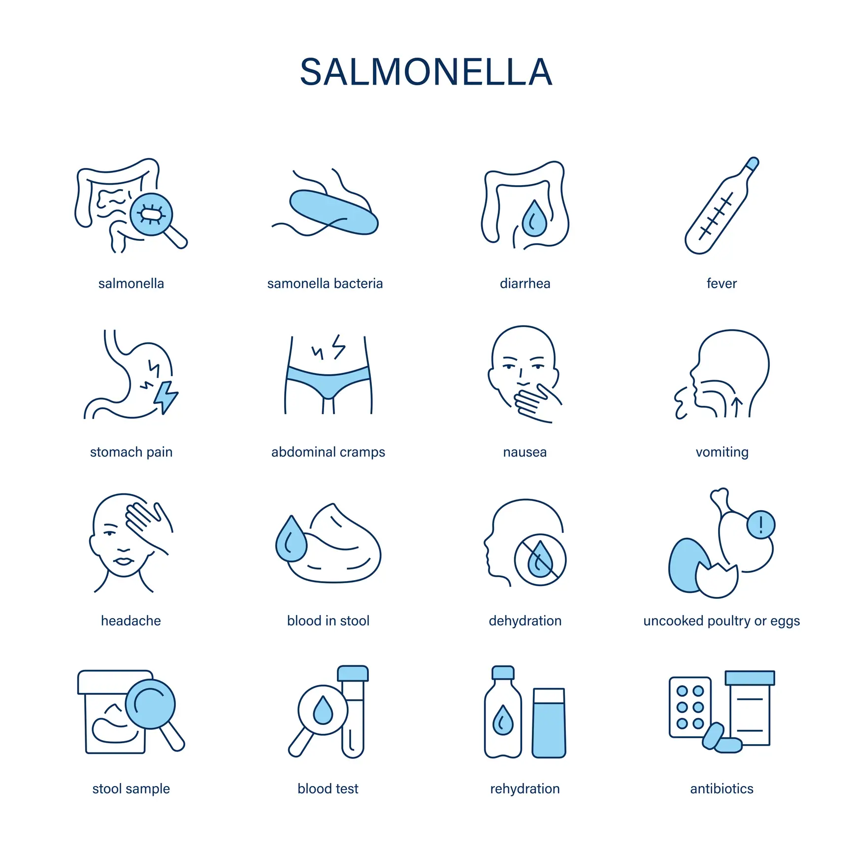 Salmonella symptoms, diagnostic and treatment (Alexander Ryabintsev/Getty)