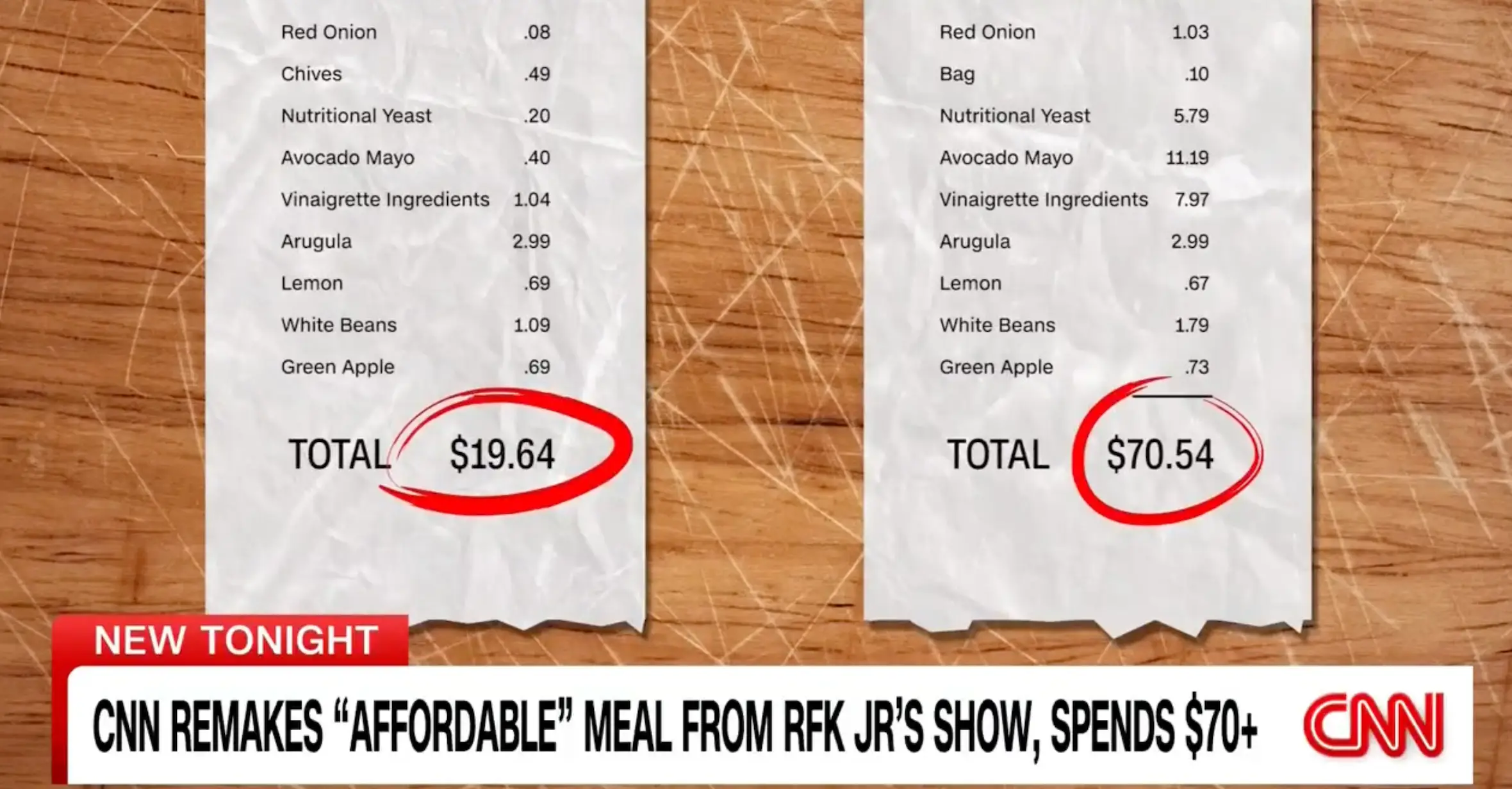 A side-by-side price comparison of grocery prices was released (CNN/Erin Burnett OutFront)