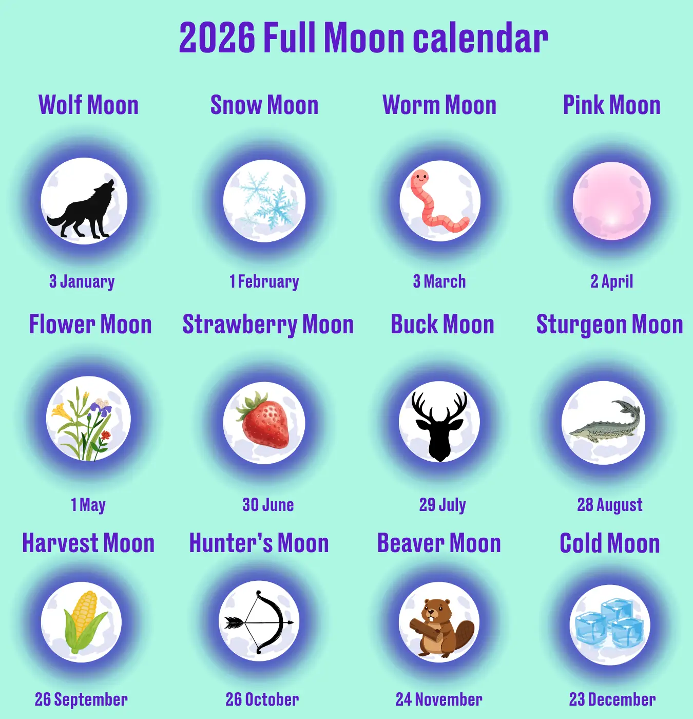 Each Full Moon has a traditional name (Tyla)