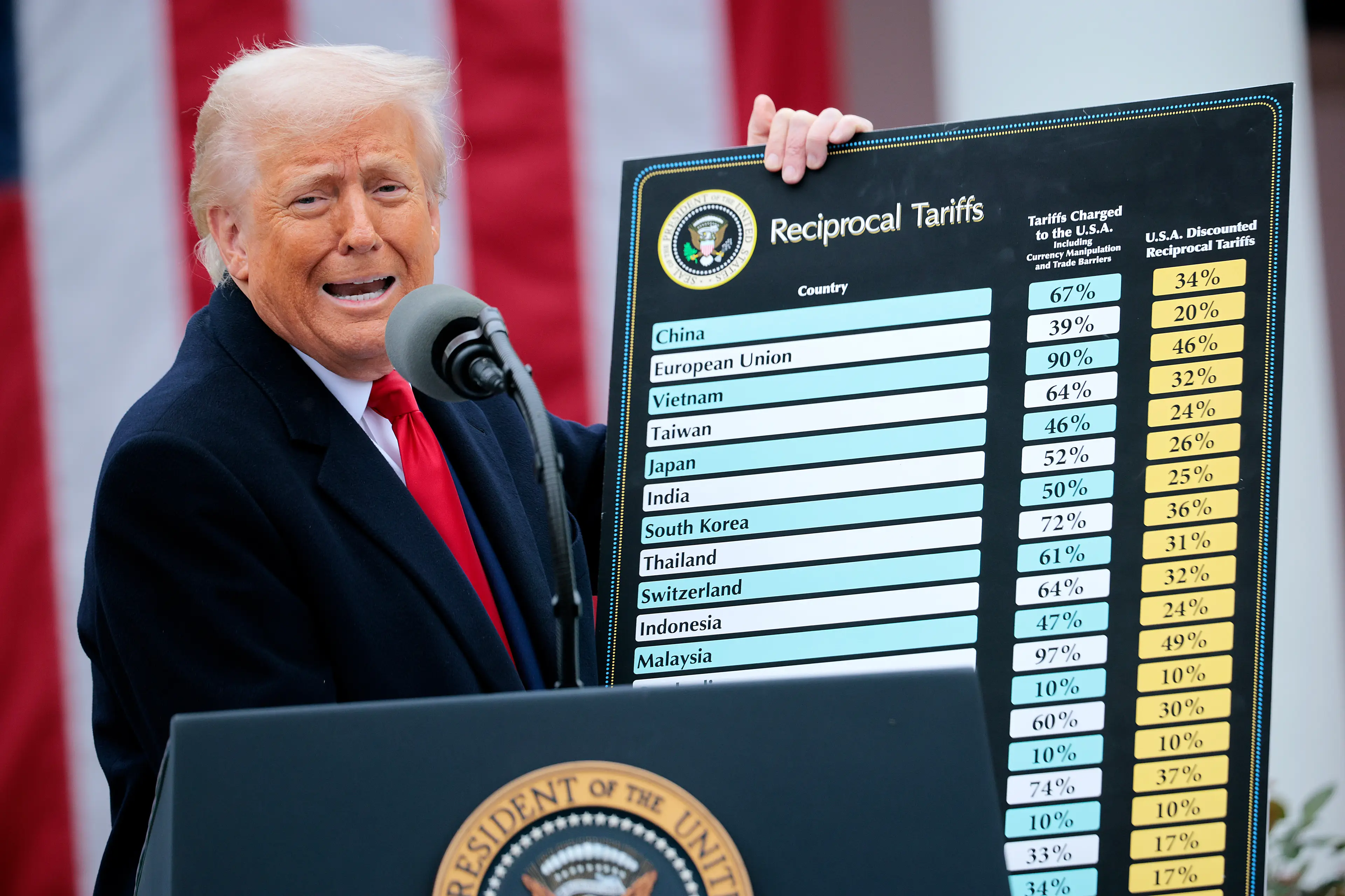 The president's tariffs have sent shock waves through economies all over the world (Chip Somodevilla/Getty Images)