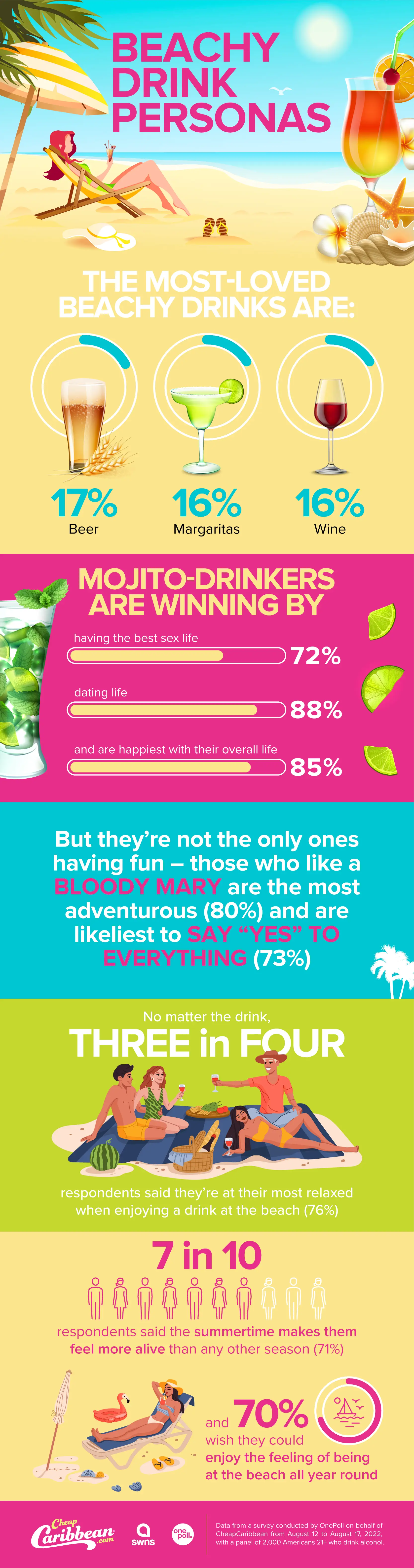 What your favourite cocktail could be saying about you.