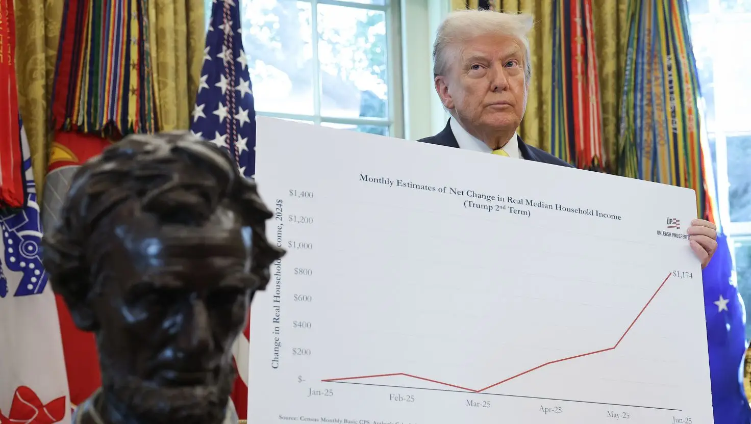 Donald Trump's discussion of recent economic charts has been likened to a Saturday Night Live bit by critics (Win McNamee/Getty Images)