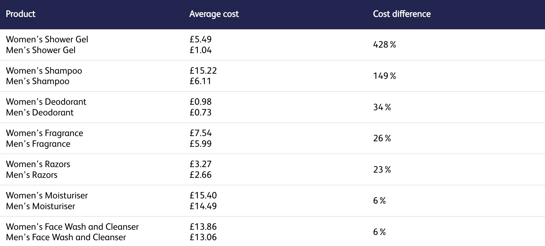 Some VERY frustrating 'pink tax' examples (The Co-operative Bank)