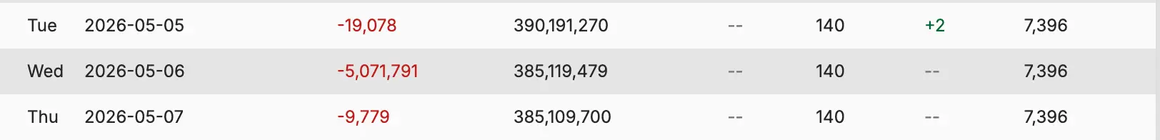 Jenner lost millions of followers following the 'Great Purge' (Social Blade)
