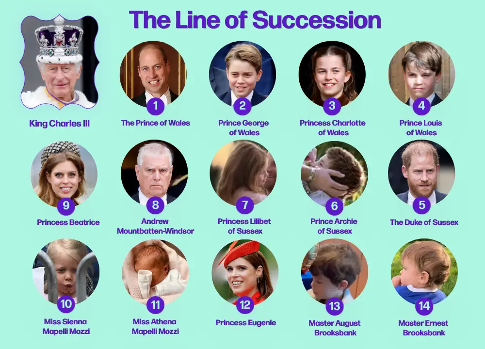 (Max Mumby/Indigo/Getty Images/Chris Jackson/Getty Images For Buckingham Palace/Mark Cuthbert/UK Press via Getty Images/JUSTIN TALLIS/AFP via Getty Images/Instagram)