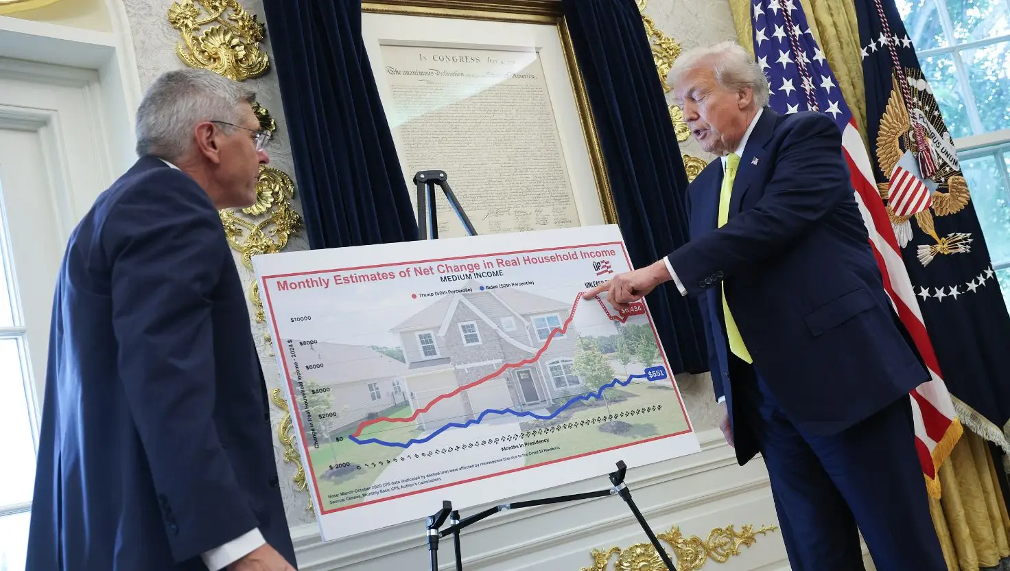The President was joined by author Stephen Moore in the Oval Office (Win McNamee/Getty Images)