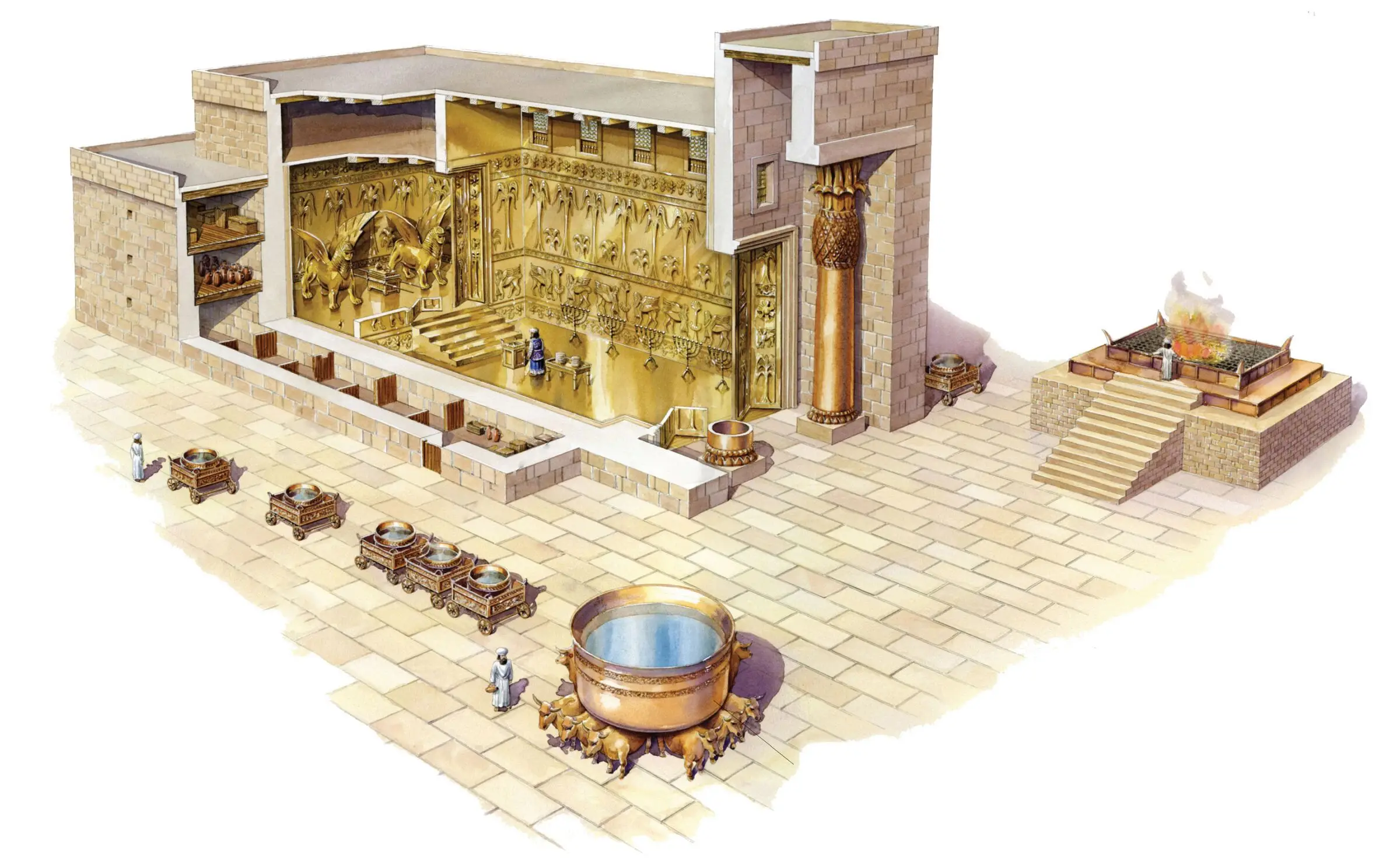 The Temple of Solomon has never been uncovered (Crossway ESV Bible Atlas/Armstrong Institute) 