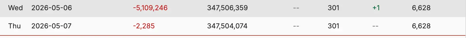 Kim Kardashian also suffered a multi-million loss (Social Blade)