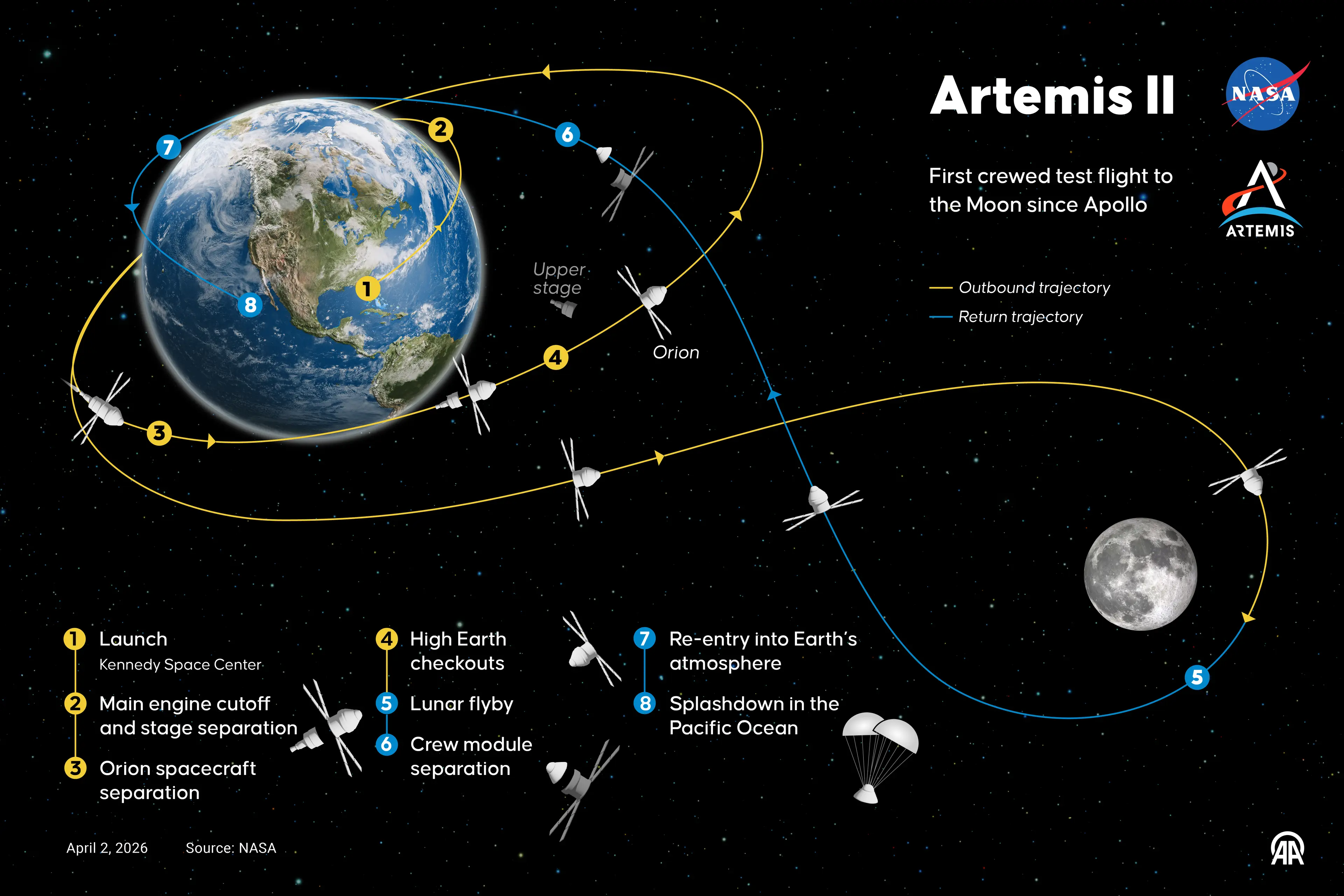 The mission has lasted 10 days (Murat Usubali/Anadolu via Getty Images)
