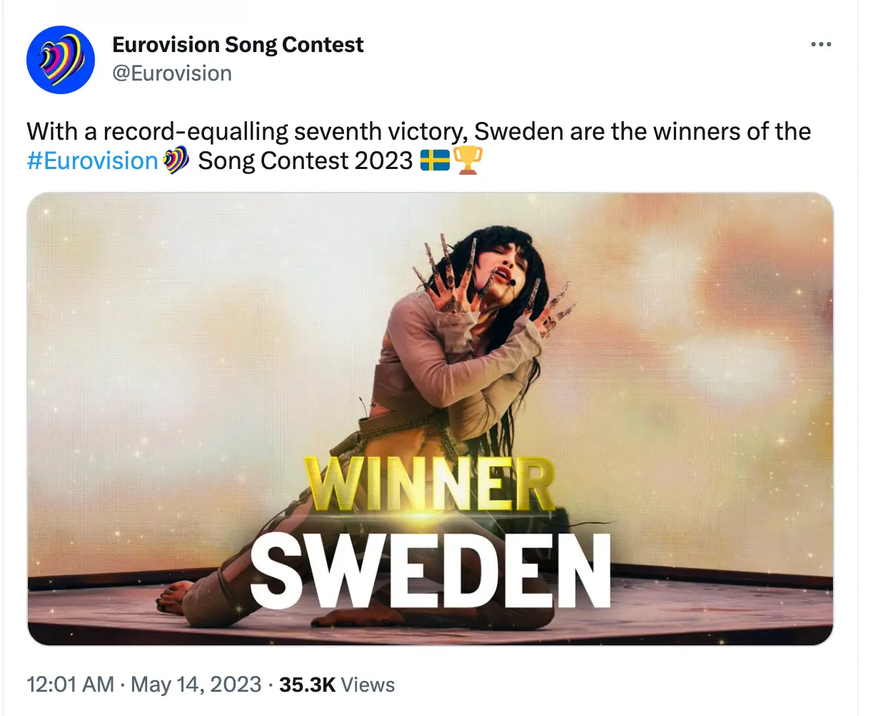 Sweden charged ahead after votes from viewers.
