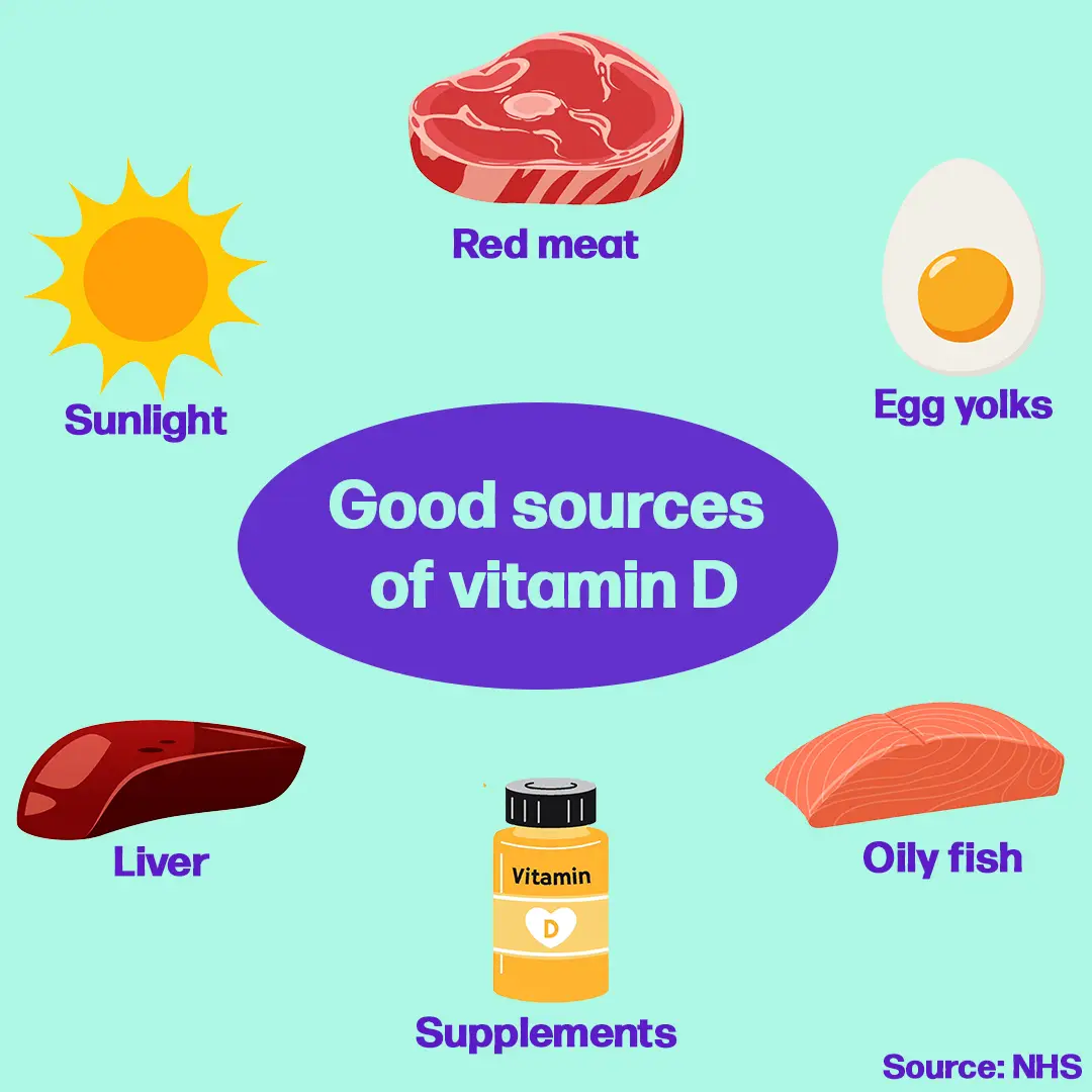 Vitamin D can be found in a small number of foods (Tyla/Getty Stock Images)