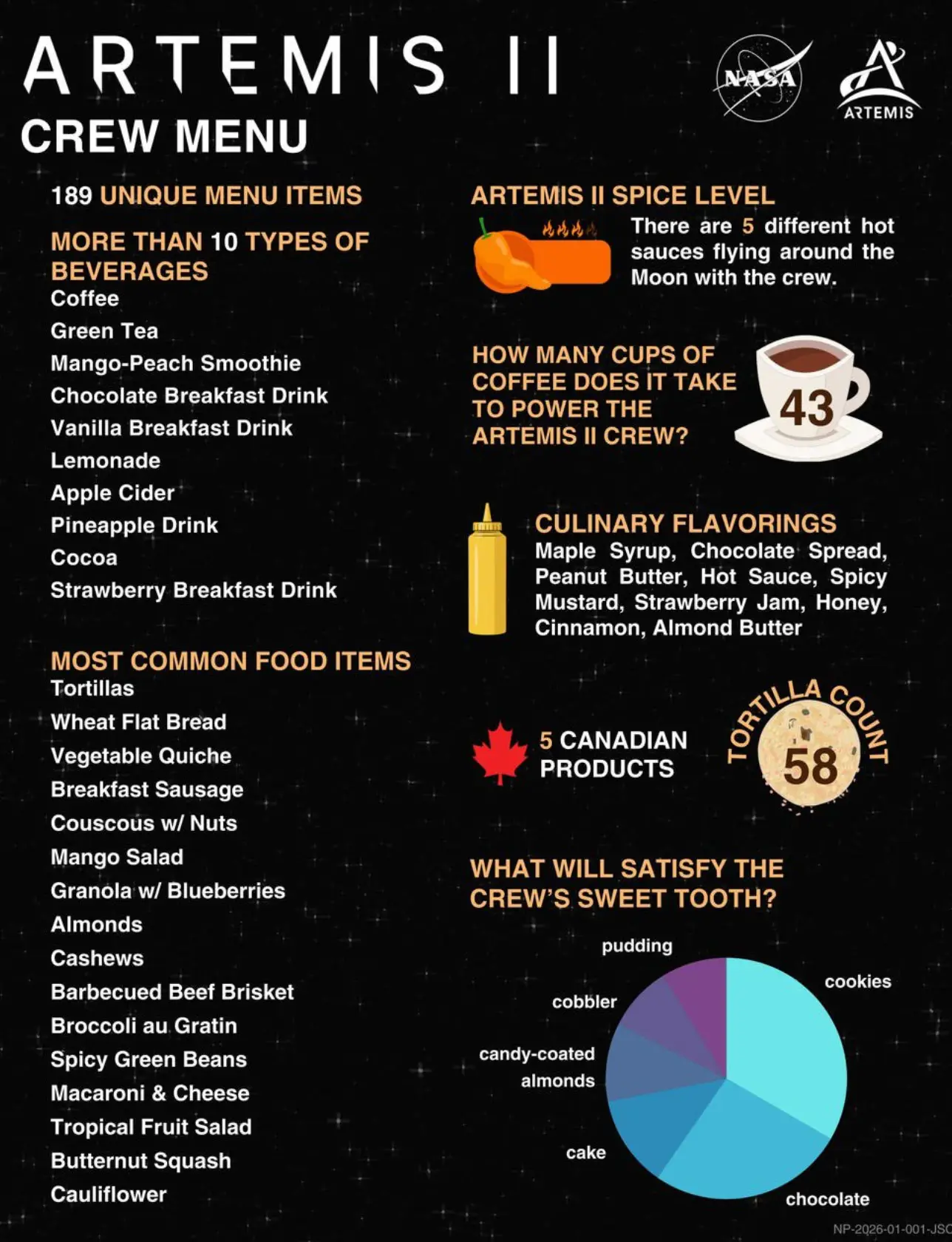 Take a look at the menu for yourself (NASA)