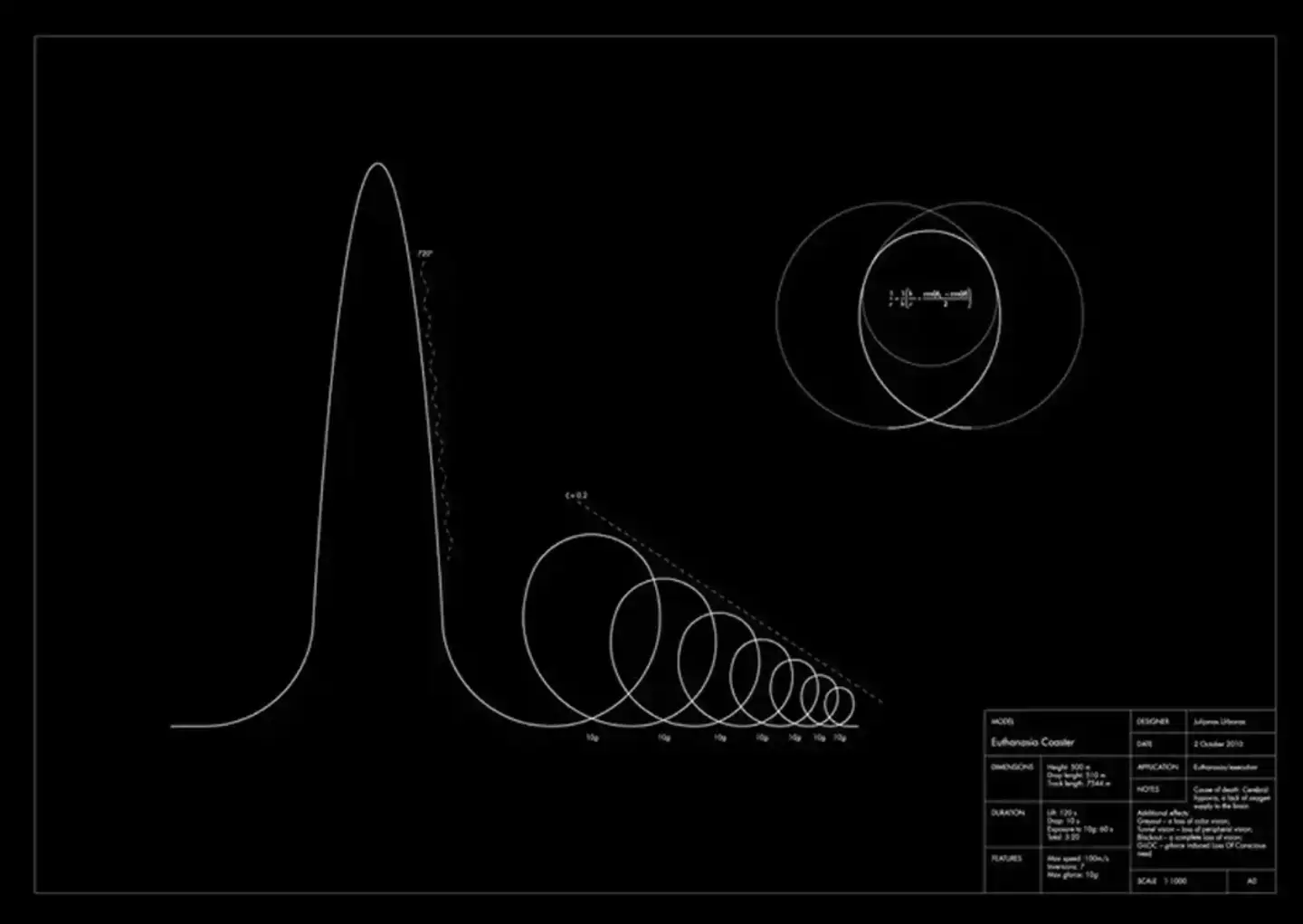 The 'Euthanasia Coaster' (Julijonas Urbonas)