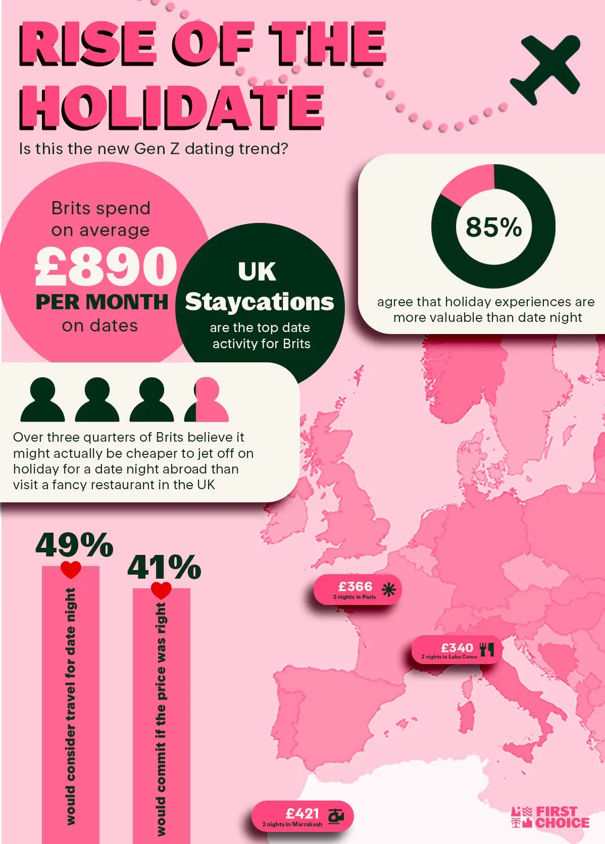 Is the holidate the new Gen Z dating trend? (supplied)