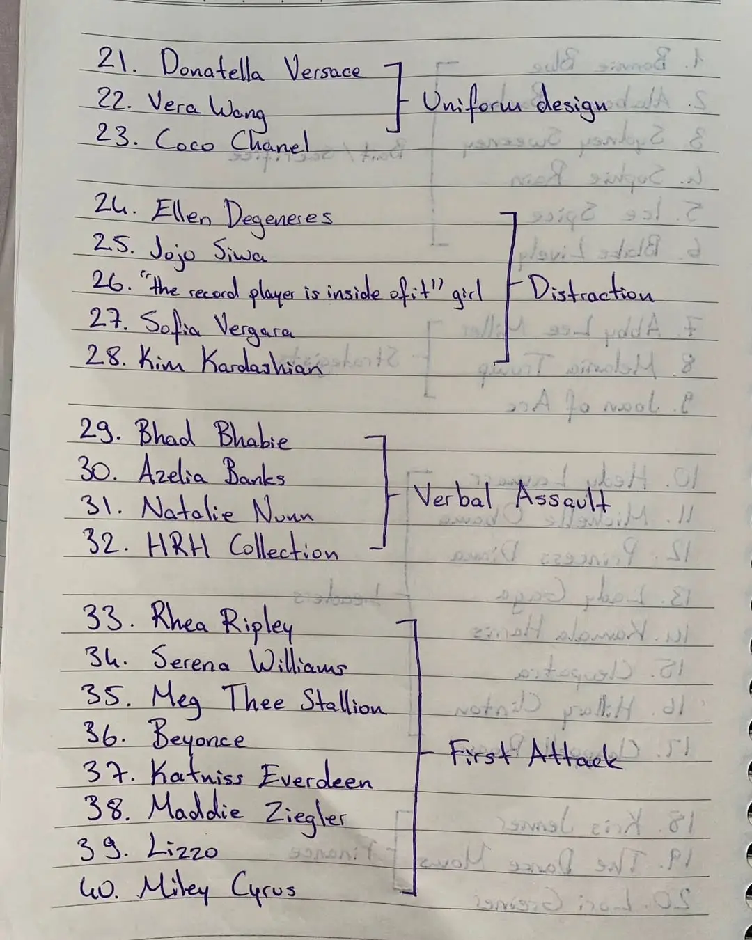 There are 20 sub-categories in the viral list (TikTok/@Ecwe._)