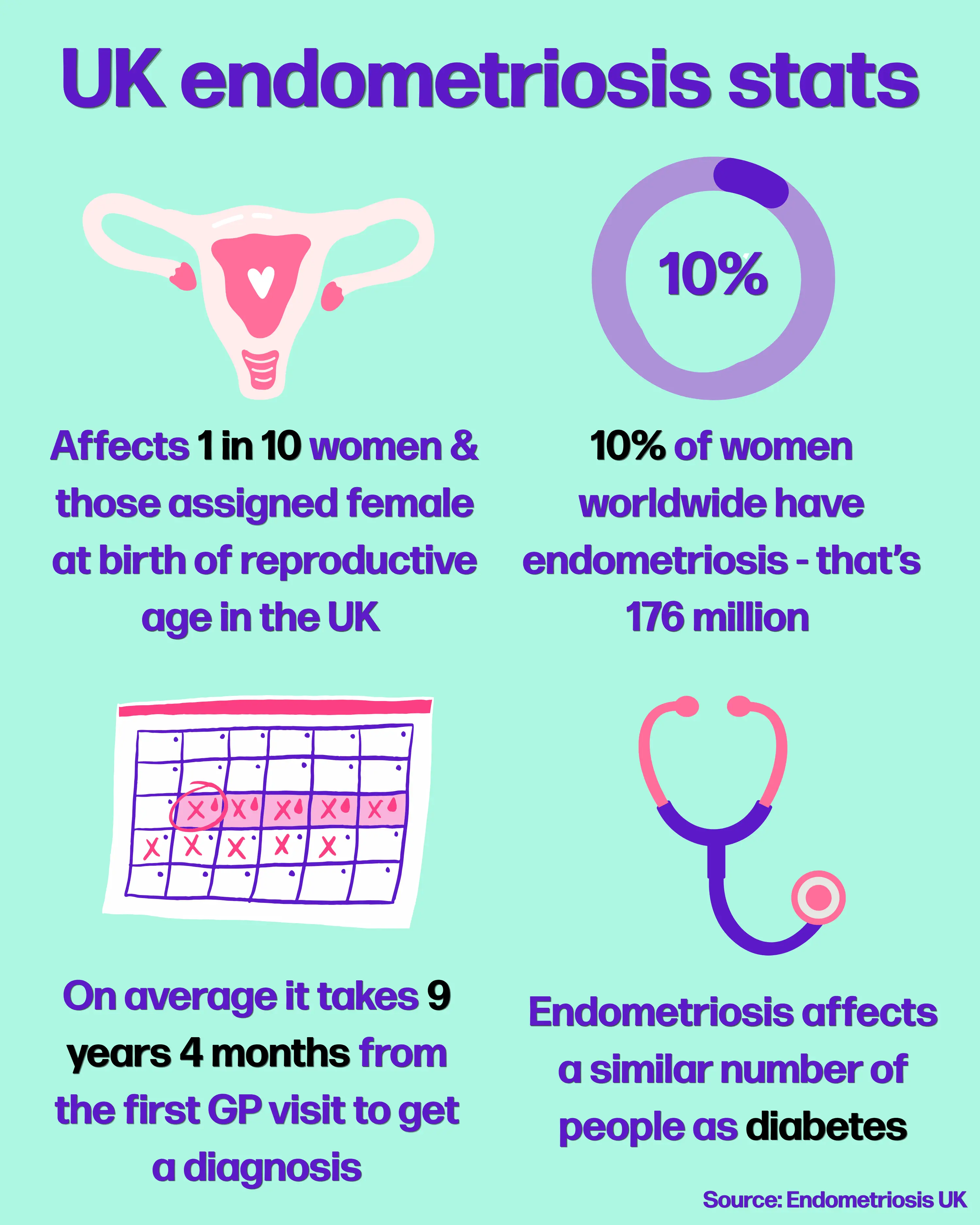 Many women in the UK suffer from the condition (Tyla)