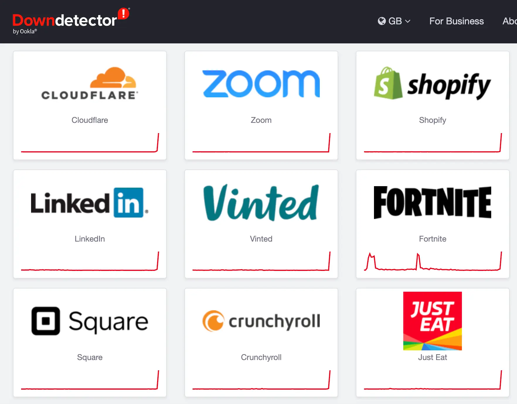 A number of sites suddenly dipped (DownDetector)