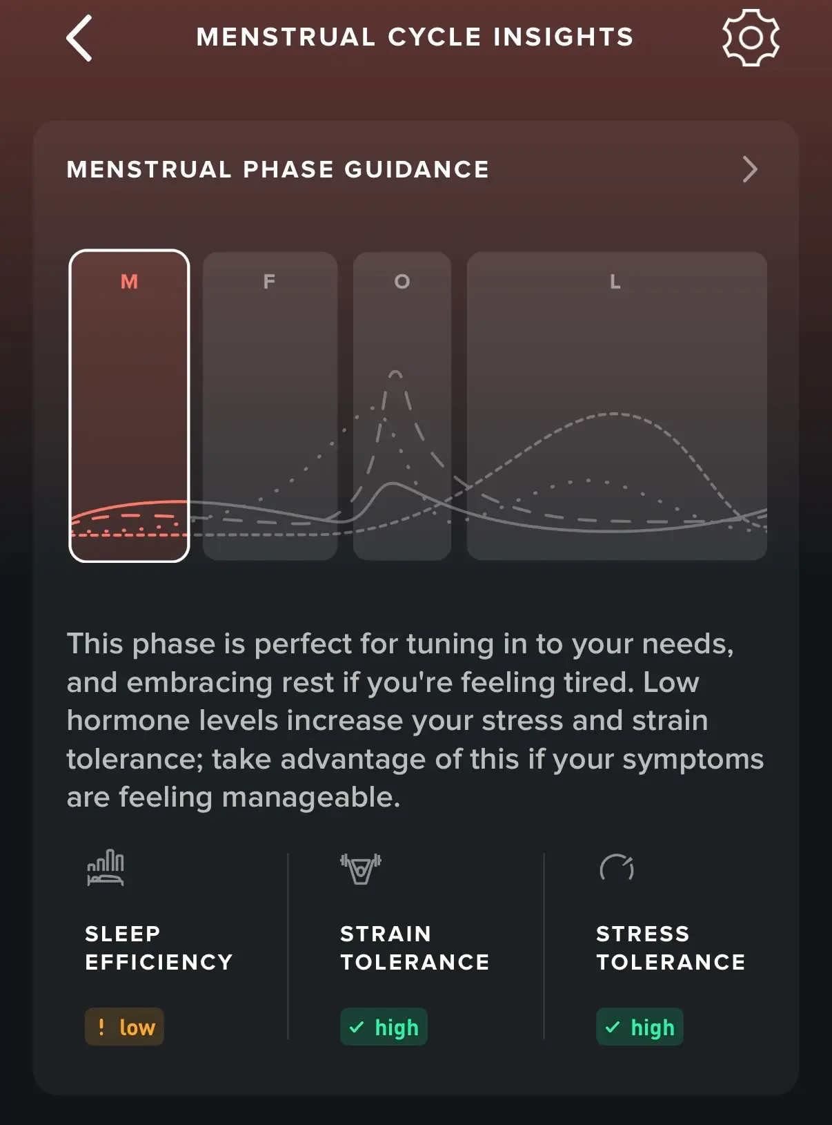 The Whoop app provides valuable insight into your menstrual cycle 