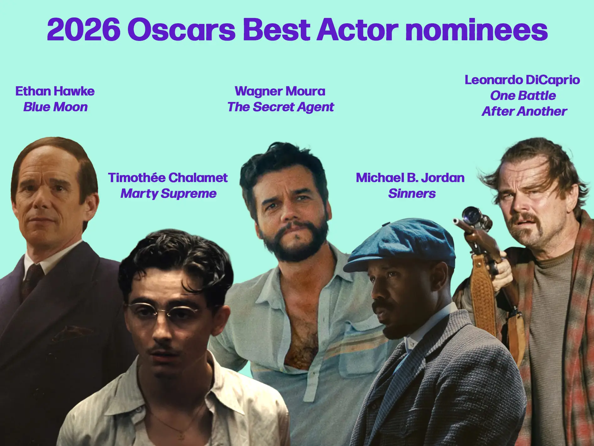 Chalamet is up for Best Actor (A24, Warner Bros. Pictures, Sony Pictures Classics, Warner Bros. Pictures, Mubi)