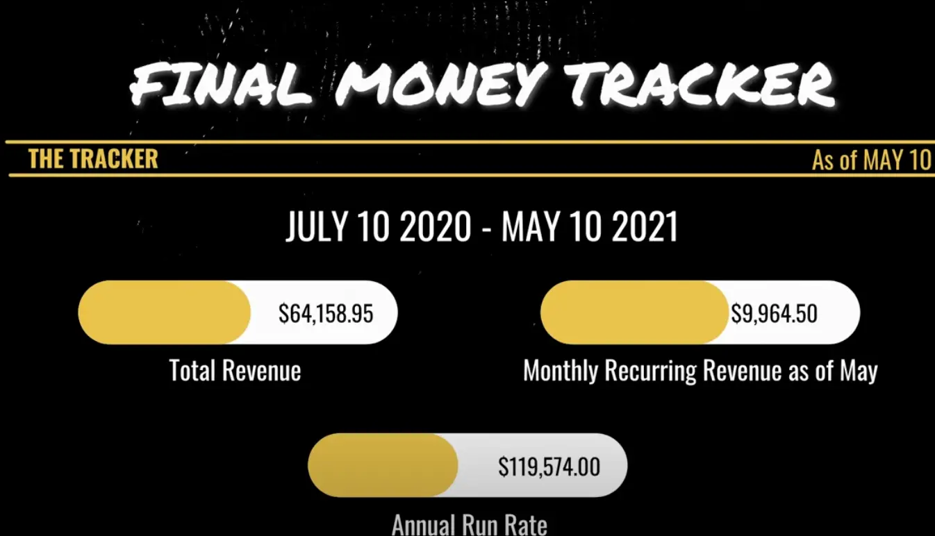 He showed the final money tracker. (YouTube/ Mike Black) 