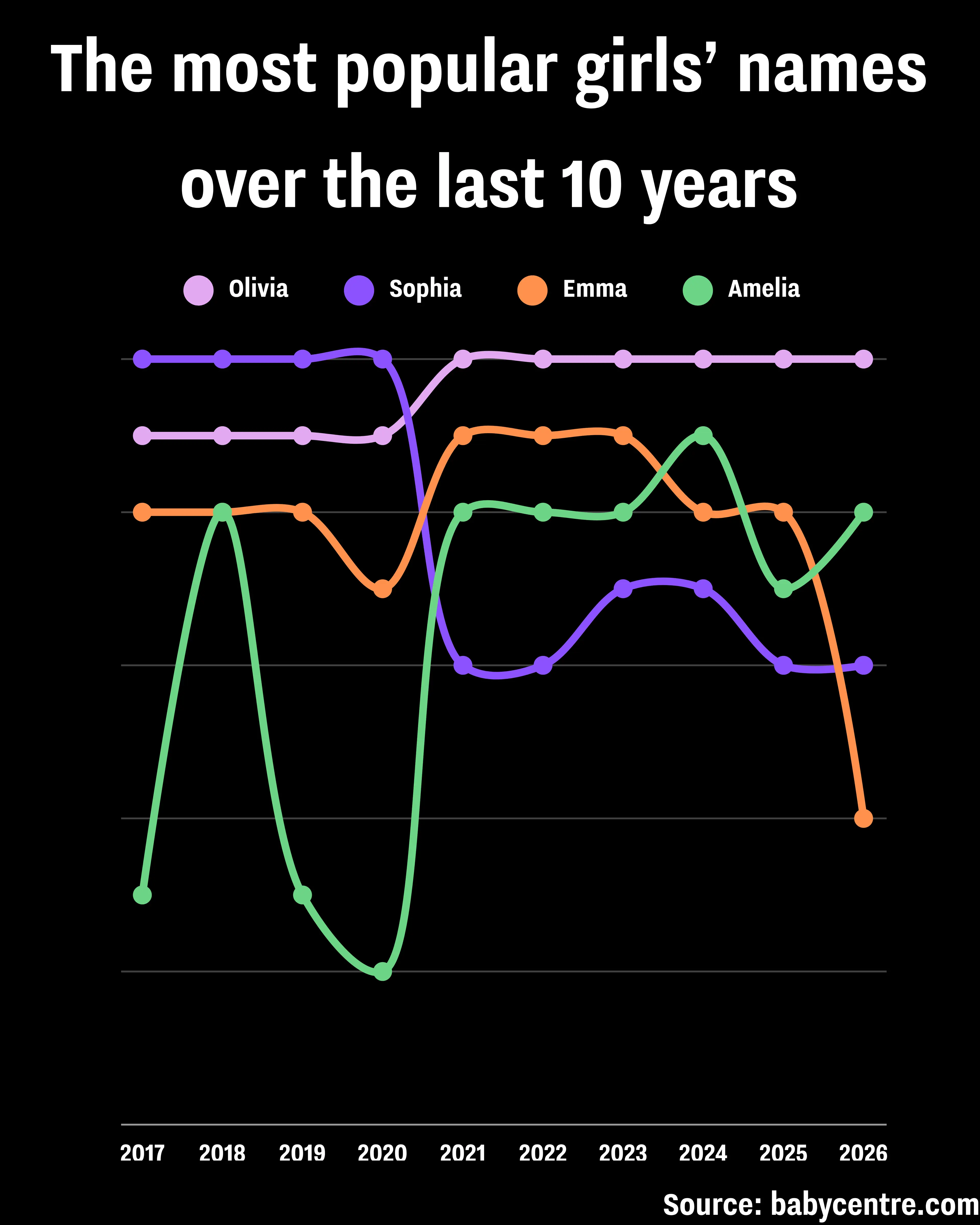 Experts are already looking ahead to next year's trends. (UNILAD)