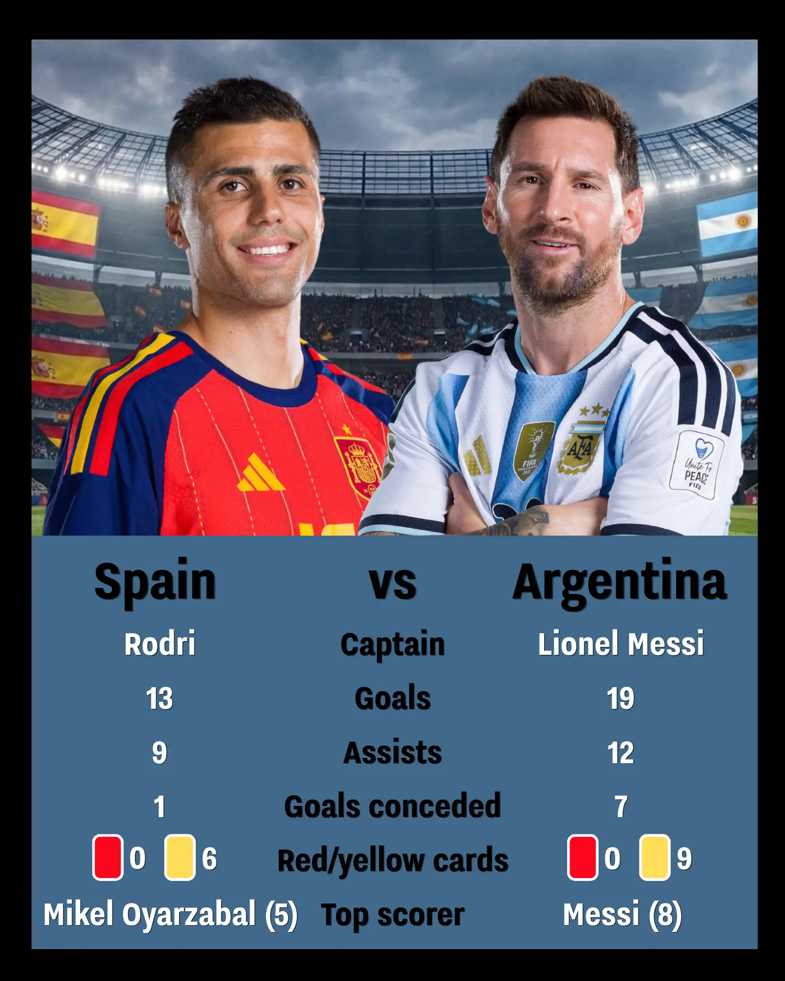 Who will win? (UNILAD/Karl Bridgeman - FIFA/FIFA via Getty Images)