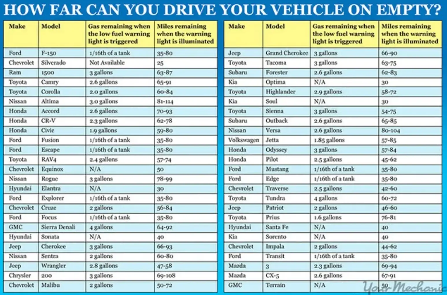 The chart was released in 2015 for a range of models.