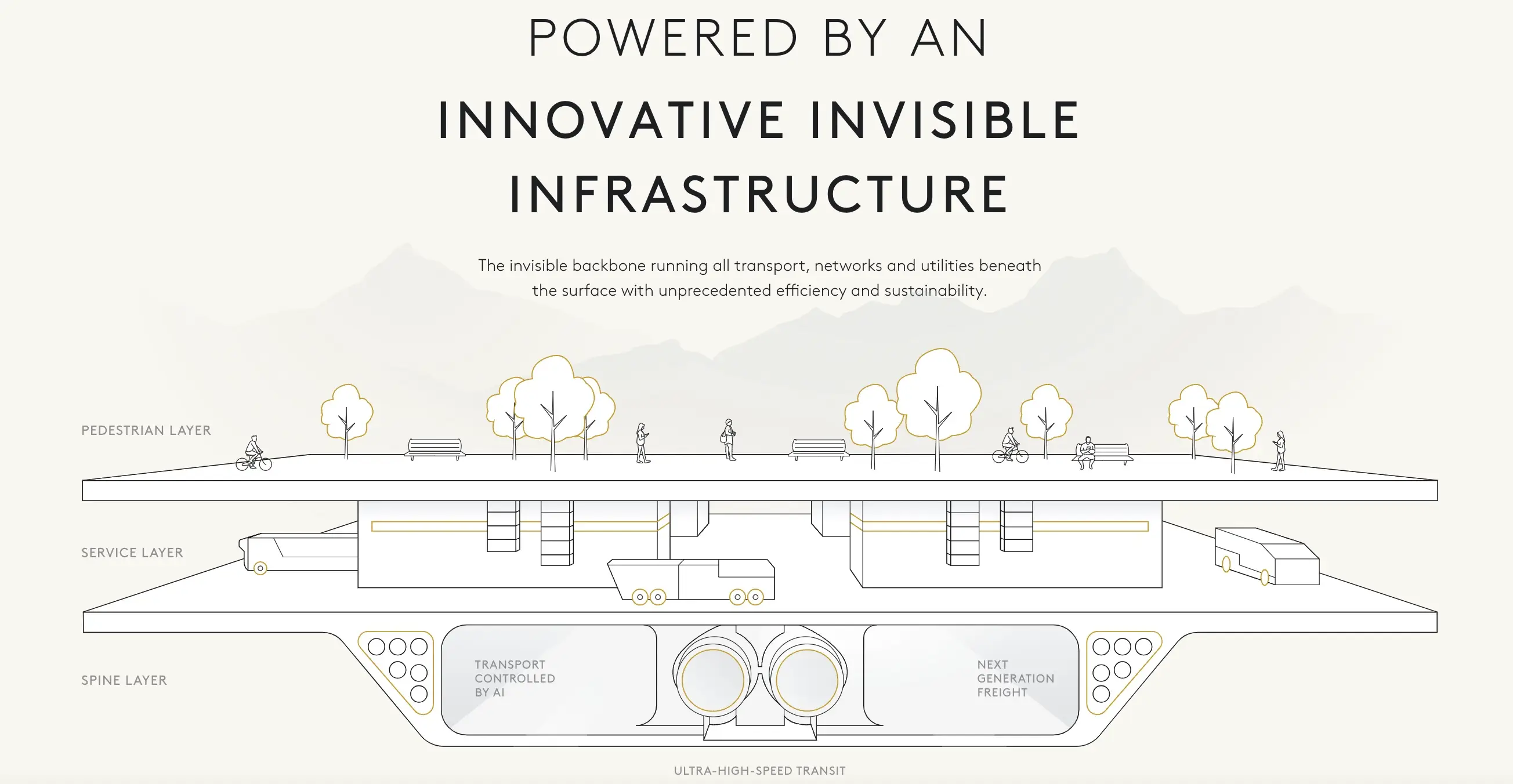 The Neom site describes how the new living areas will be sustainable.