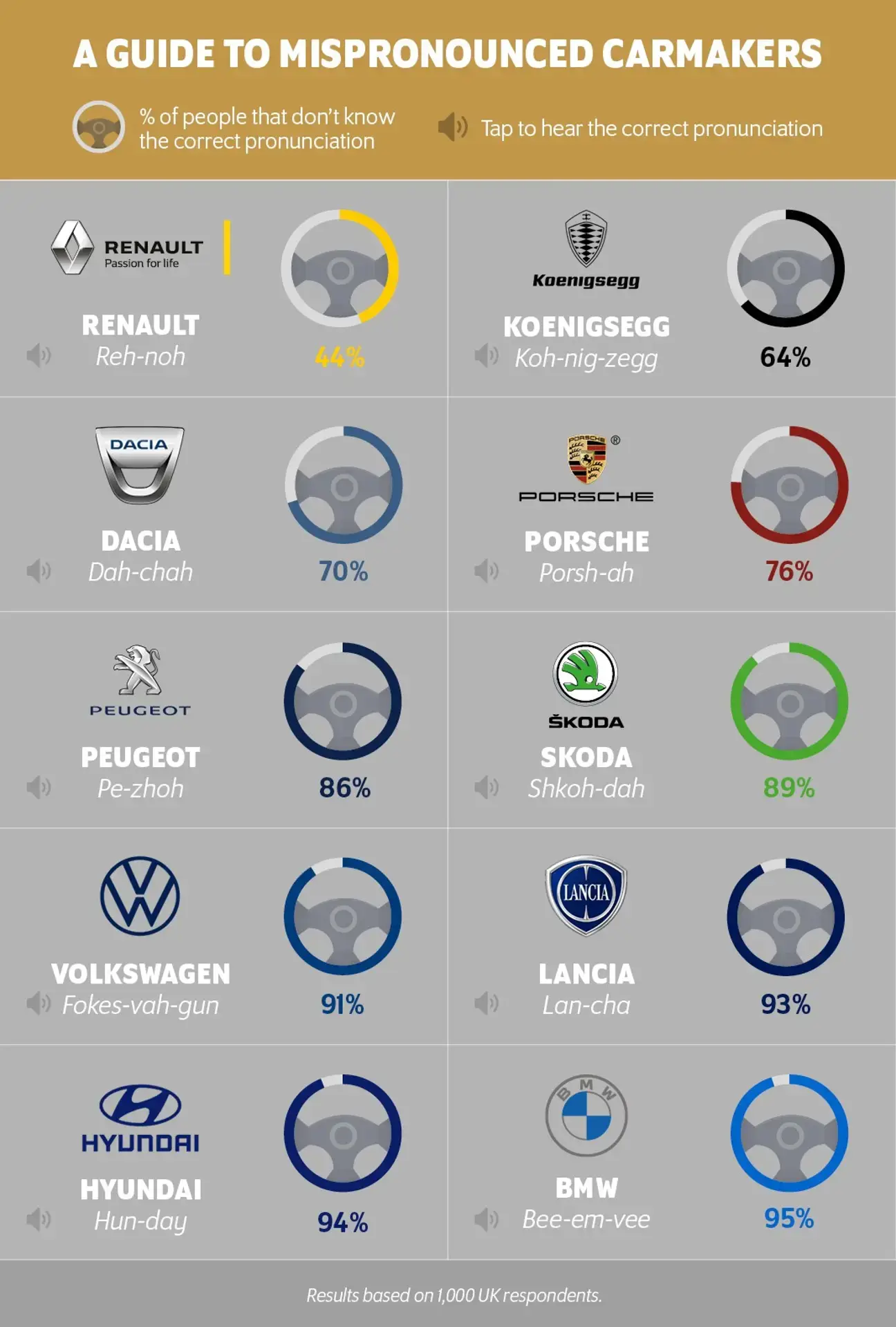 How many of these did you know?