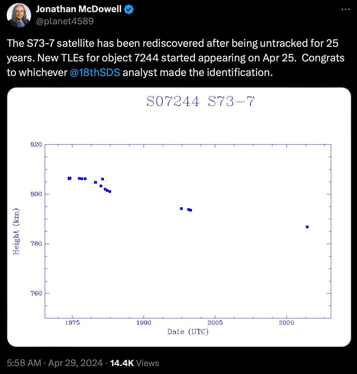Scientists have discovered a missing satellite. (X/@planet4589)