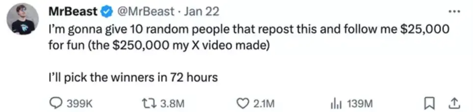 MrBeast said he would give away all of his X earnings to fans.