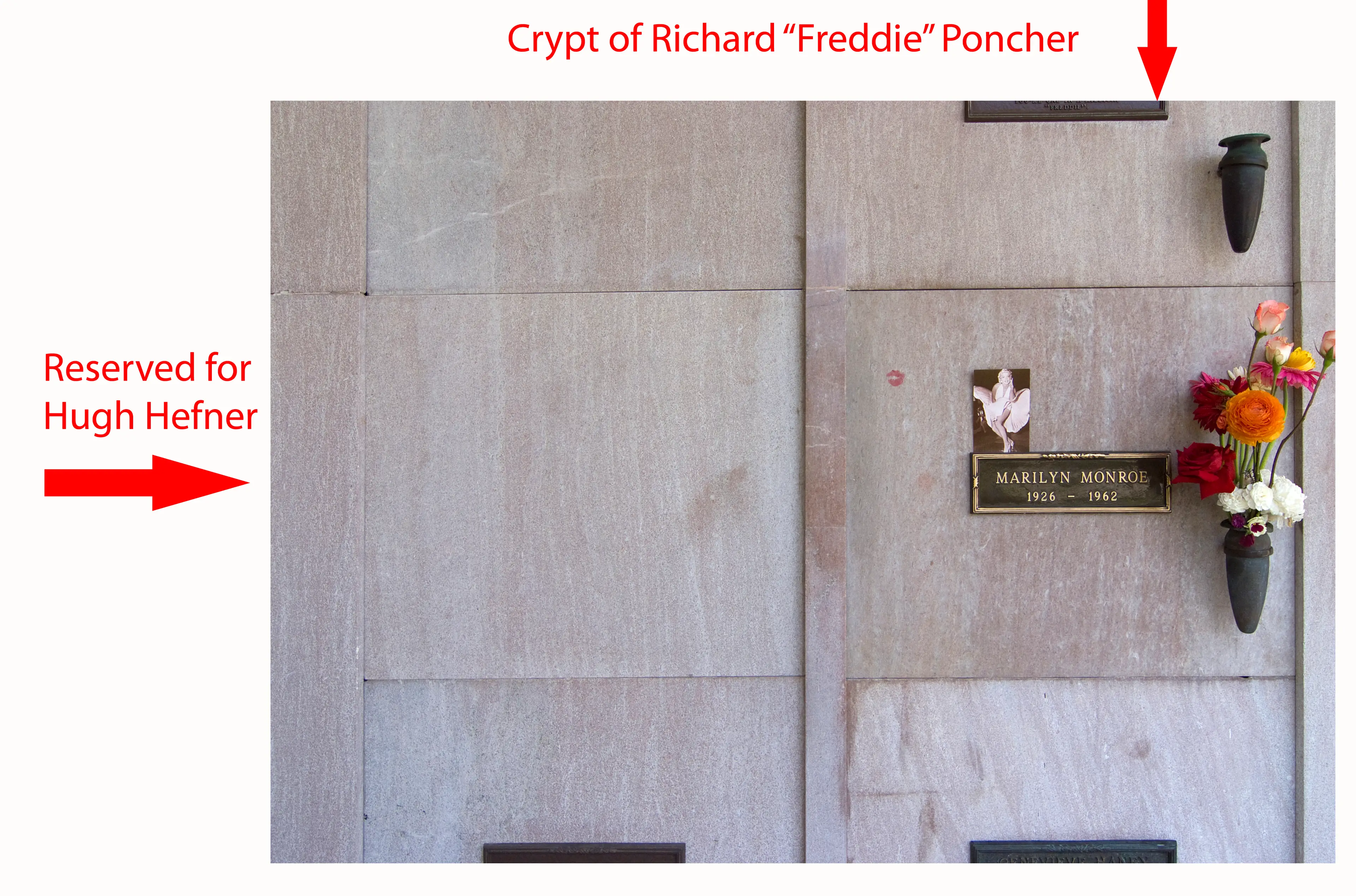 Playboy tycoon Hugh Hefner is buried next to Marilyn Monroe.