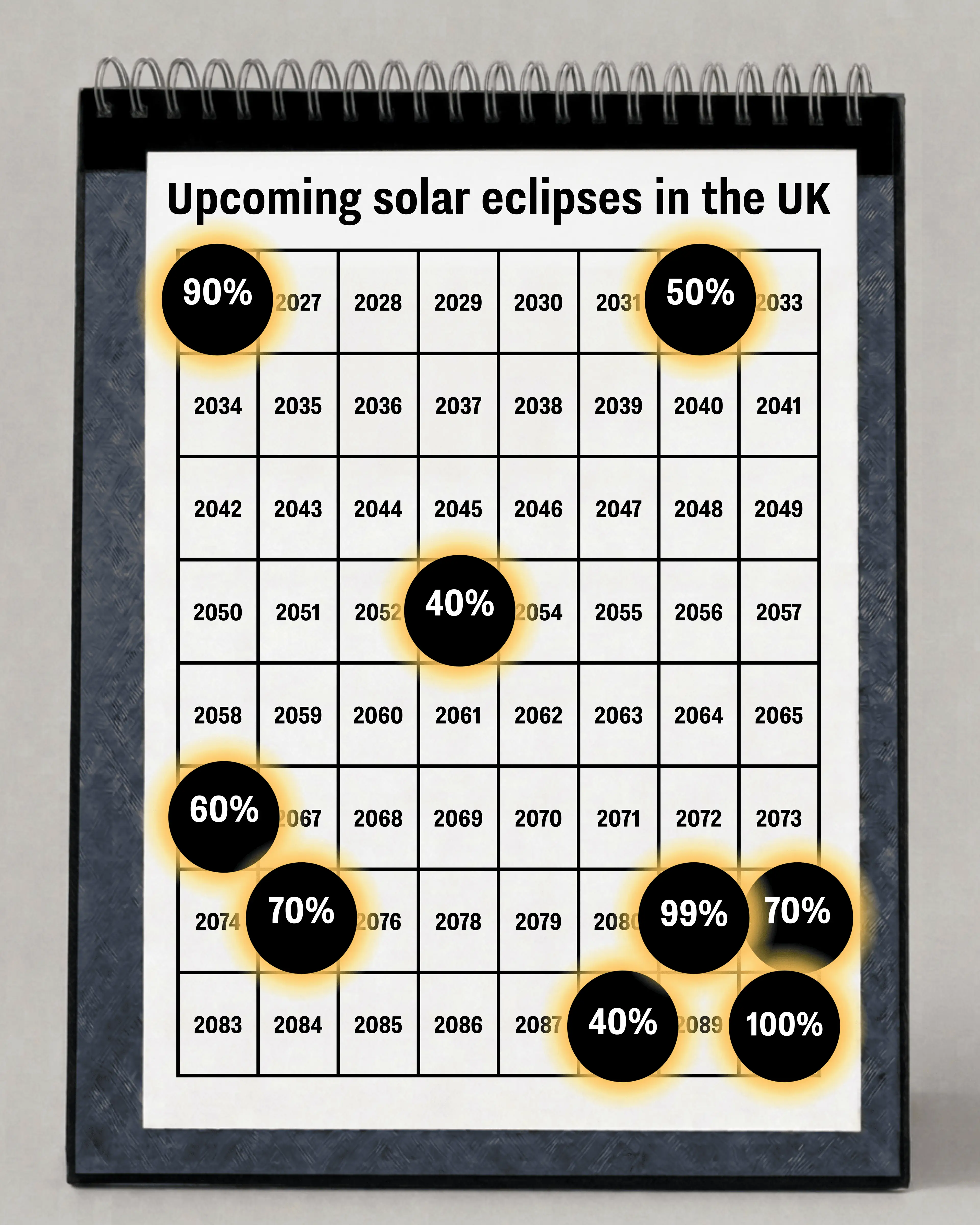 Upcoming solar eclipses in the UK (UNILAD)