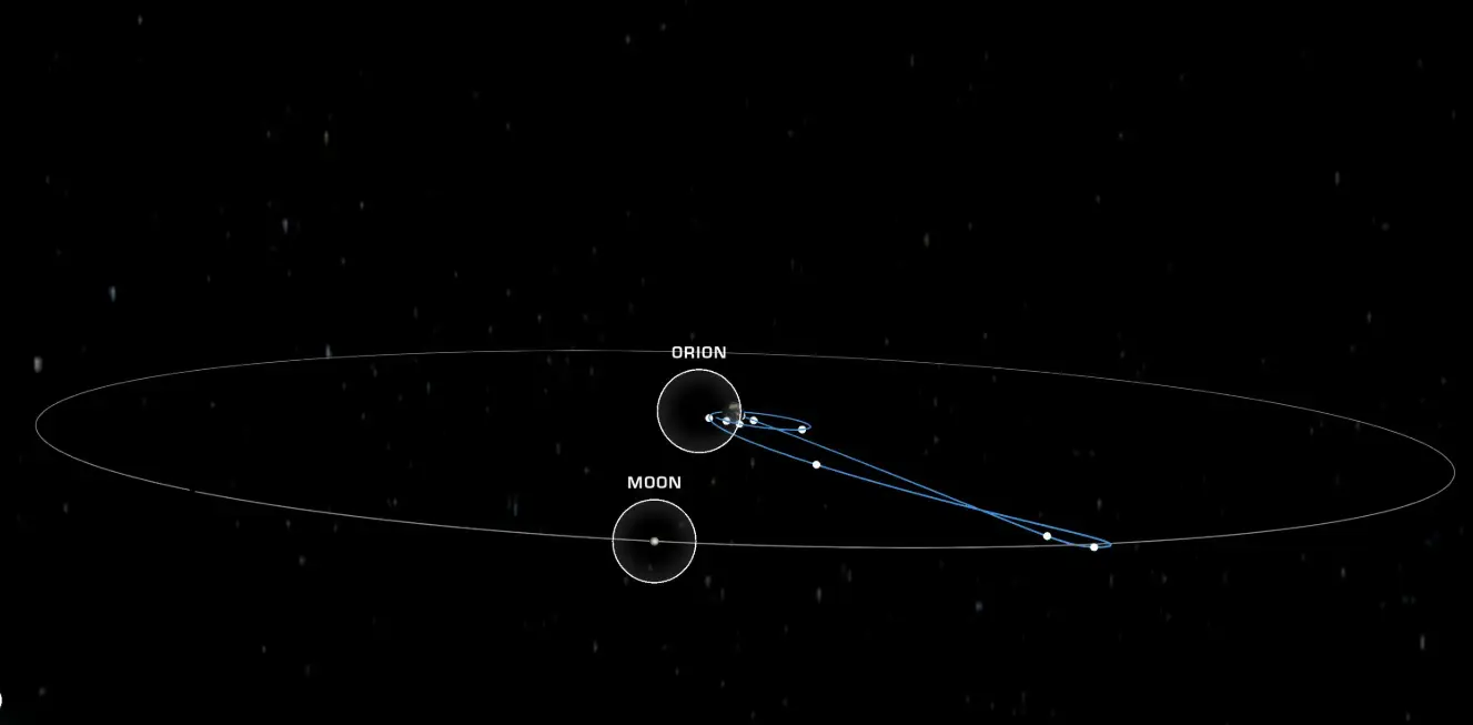 NASA's Artemis II is on its way to the Moon (NASA)