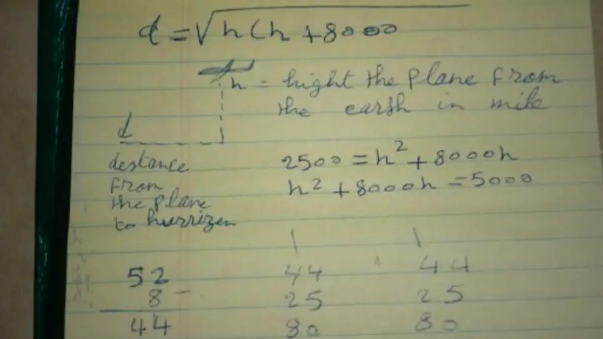 Omar confirmed that the sketches were his but could not explain what they were for(CBS News/FBI)